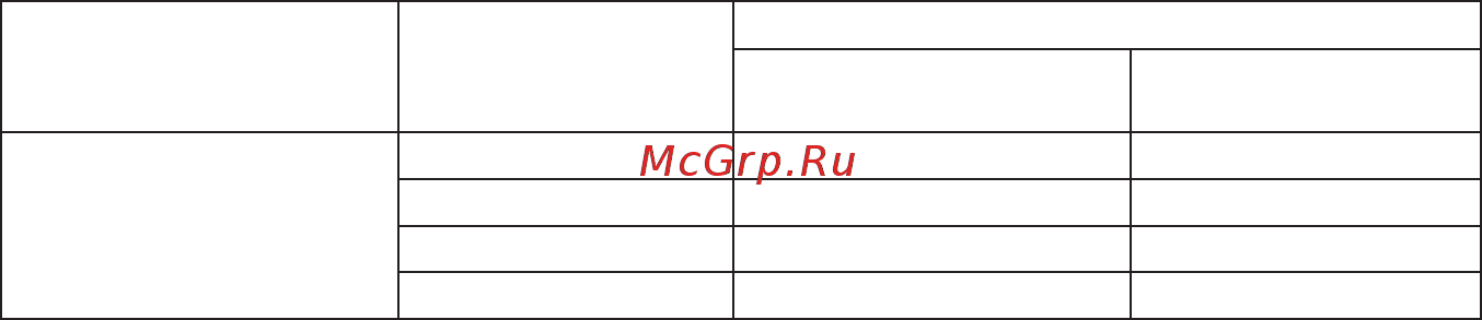 Энергомера CE201-S7 Руководство по эксплуатации онлайн [11/72] 440673