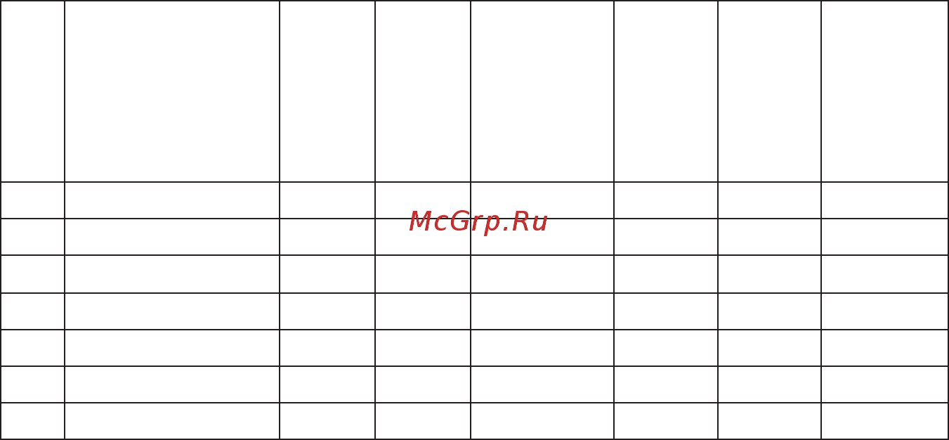 Энергомера 91913 СЕ 300 R31 146-J 1т. 3ф 5-100А 230/400В Руководство по эксплуатации онлайн [5/32] 504963