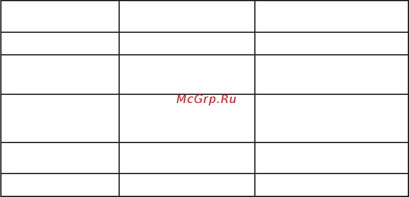 Энергомера СЕ901 [26/28] Продолжение таблицы 6