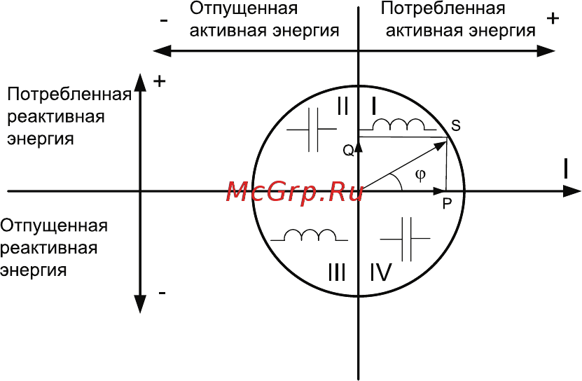 Энергомера CE303-S31 Руководство по эксплуатации онлайн [21/92] 440721