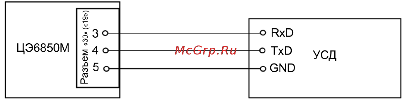 Энергомера ЦЭ6850М 0, 2S/ 0, 5 220В 5-7, 5А 2Н 1Р Ш31 101005003012105 Руководство по эксплуатации онлайн [19/76] 840966