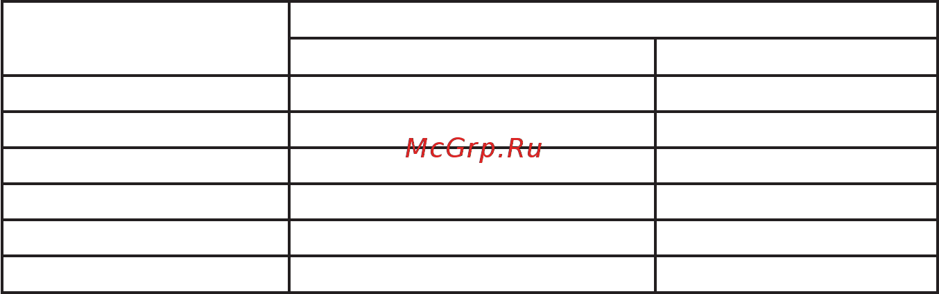 Энергомера ЦЭ6850М 0, 2S/ 0, 5 220В 5-7, 5А 2Н 1Р Ш31 101005003012105 Руководство по эксплуатации онлайн [20/76] 840966