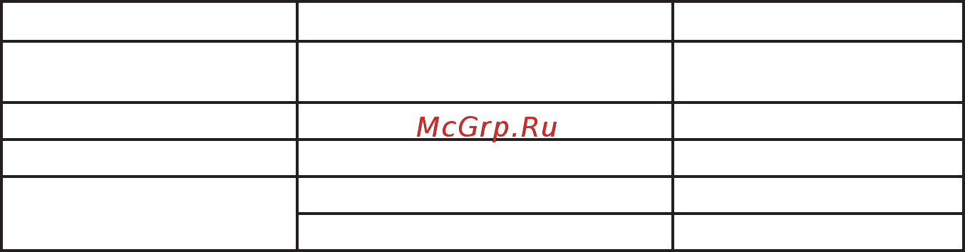 Энергомера ЦЭ6850М 0, 2S/ 0, 5 220В 5-7, 5А 2Н 1Р Ш31 101005003012105 Руководство по эксплуатации онлайн [7/76] 840966