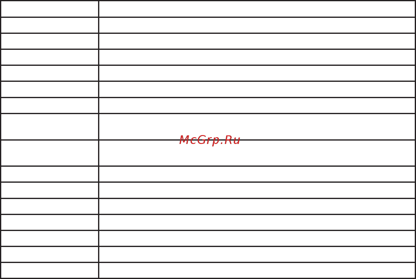 Энергомера ЦЭ6850М 0, 2S/ 0, 5 220В 5-7, 5А 2Н 1Р Ш31 101005003012105 [72/76] Таблица д4 кодировка значения маски параметров общего безпарольного чтения