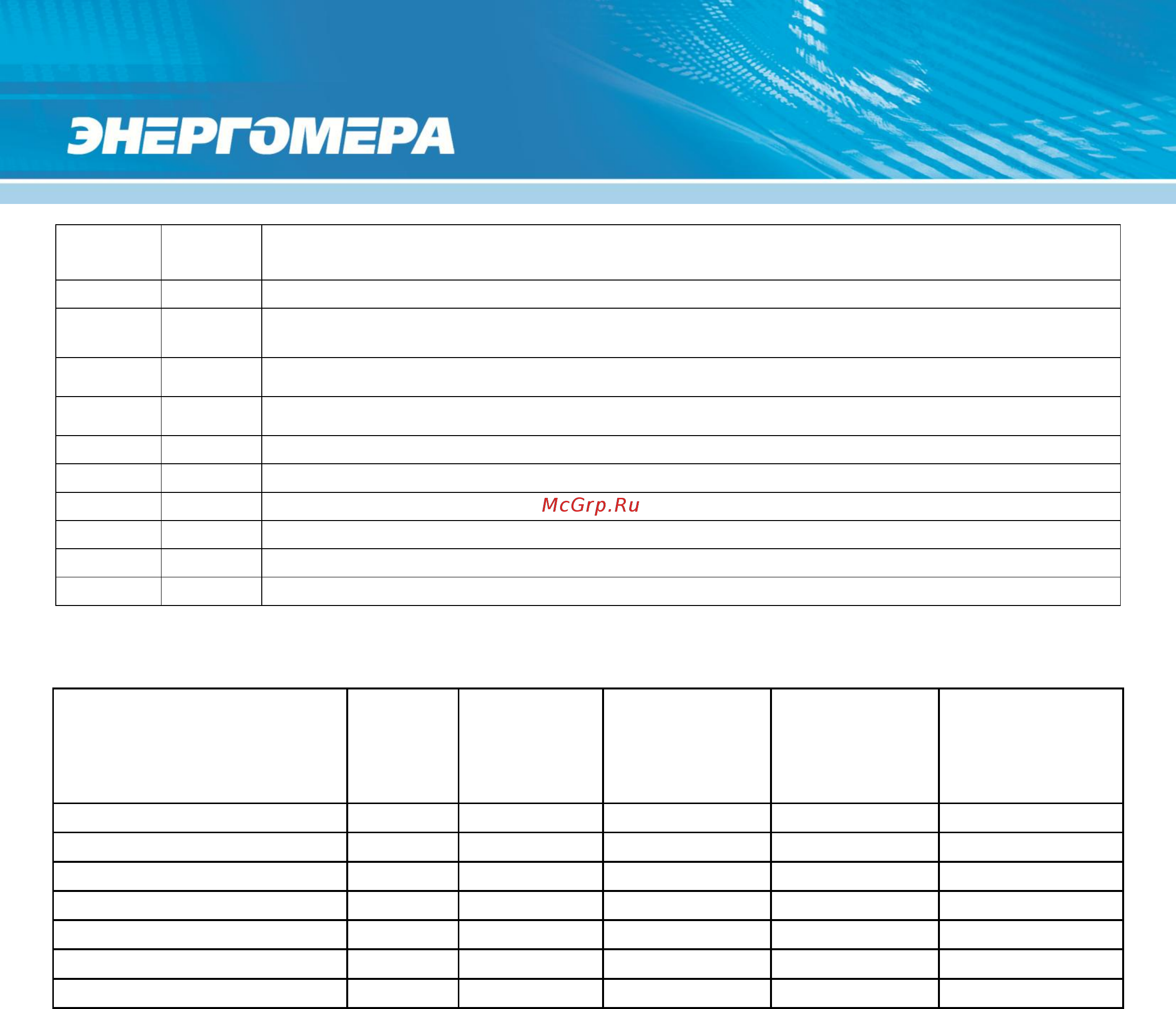 Энергомера CE308-S31 IEC [12/170] Интерфейс или дополнительные опции