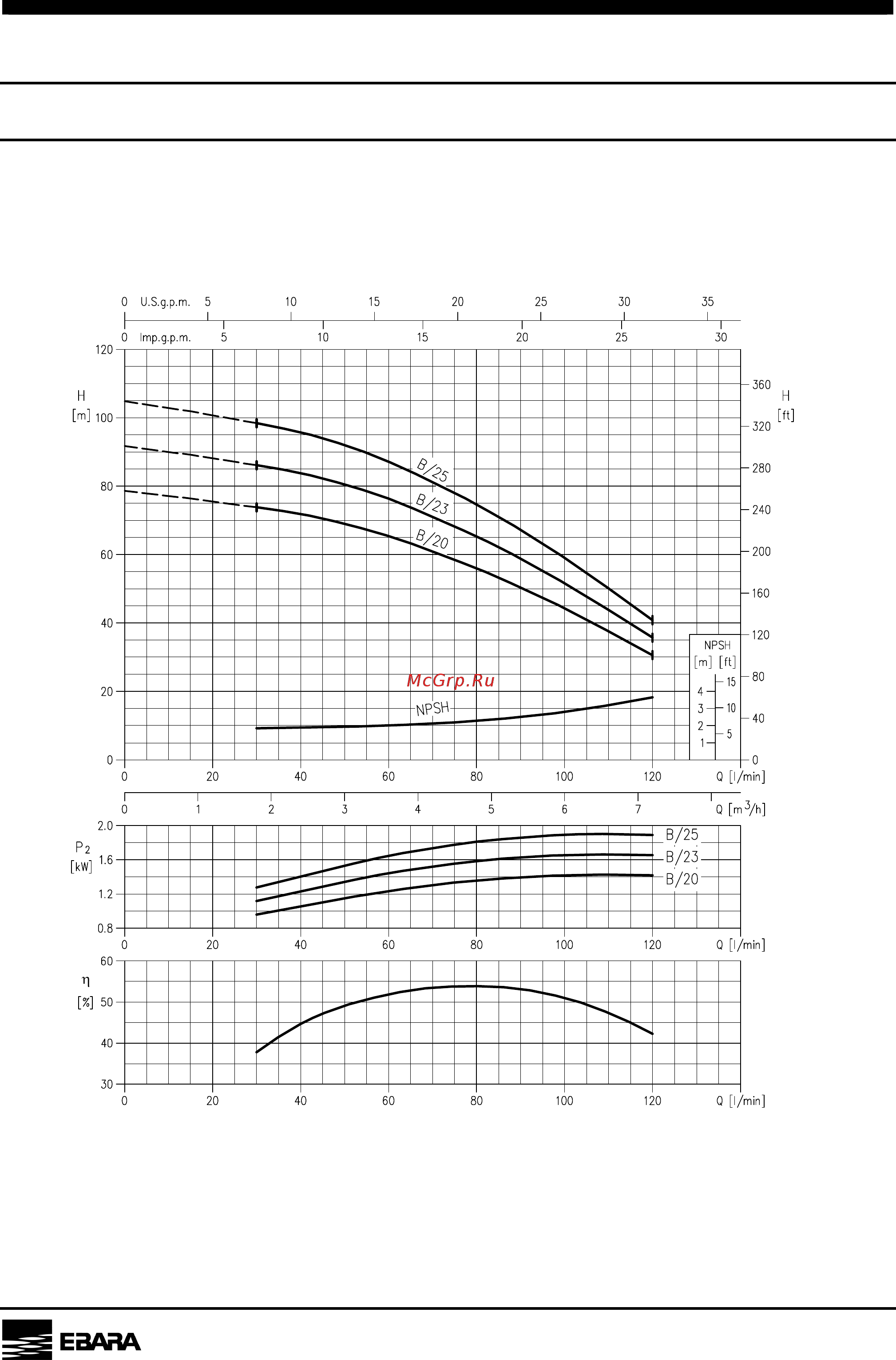 Ebara CVM A/8 [11/18] Performance curve b 20 b 23 b 25