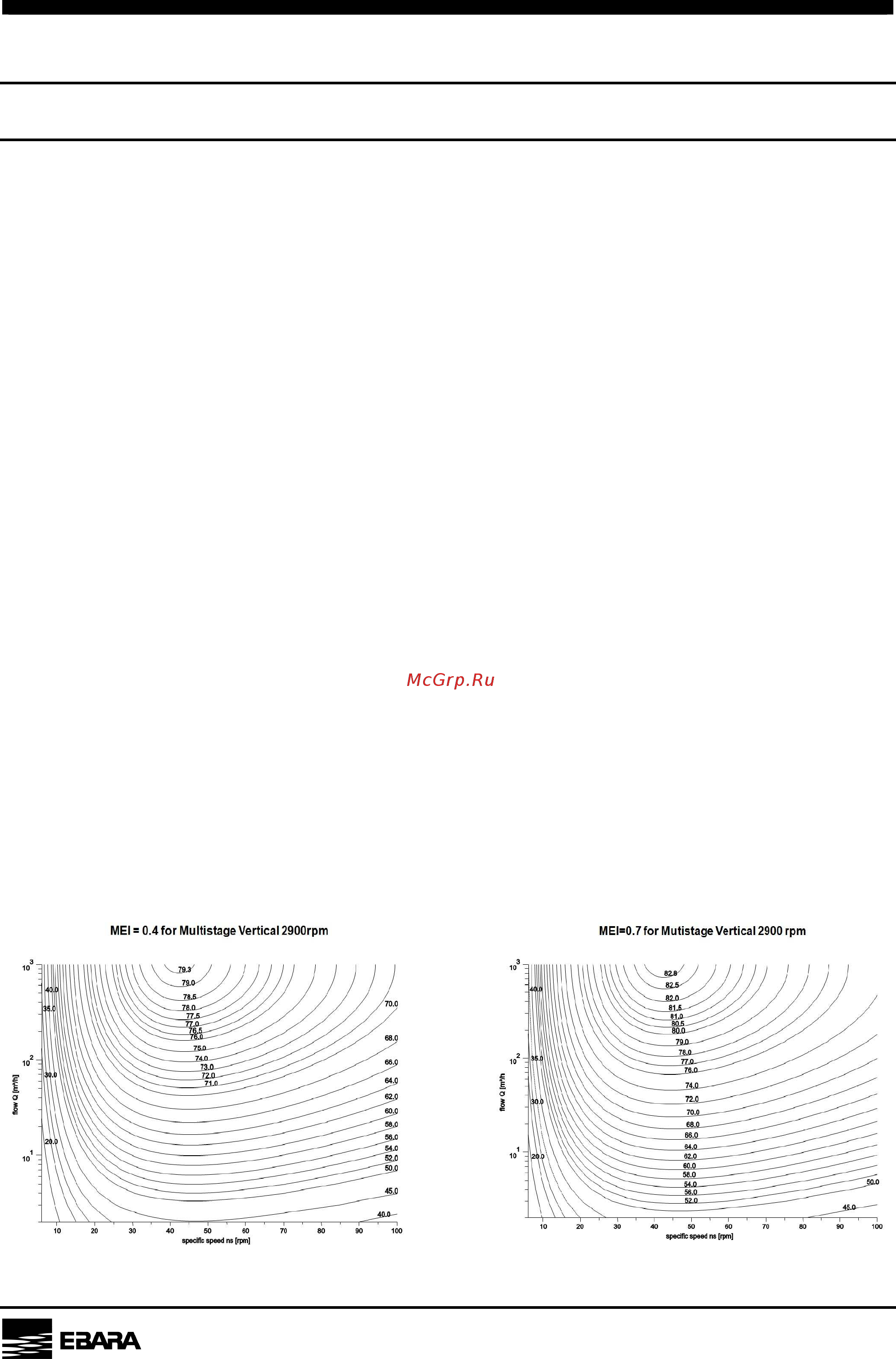 Ebara CVM A/10 [6/18] Curve specifications