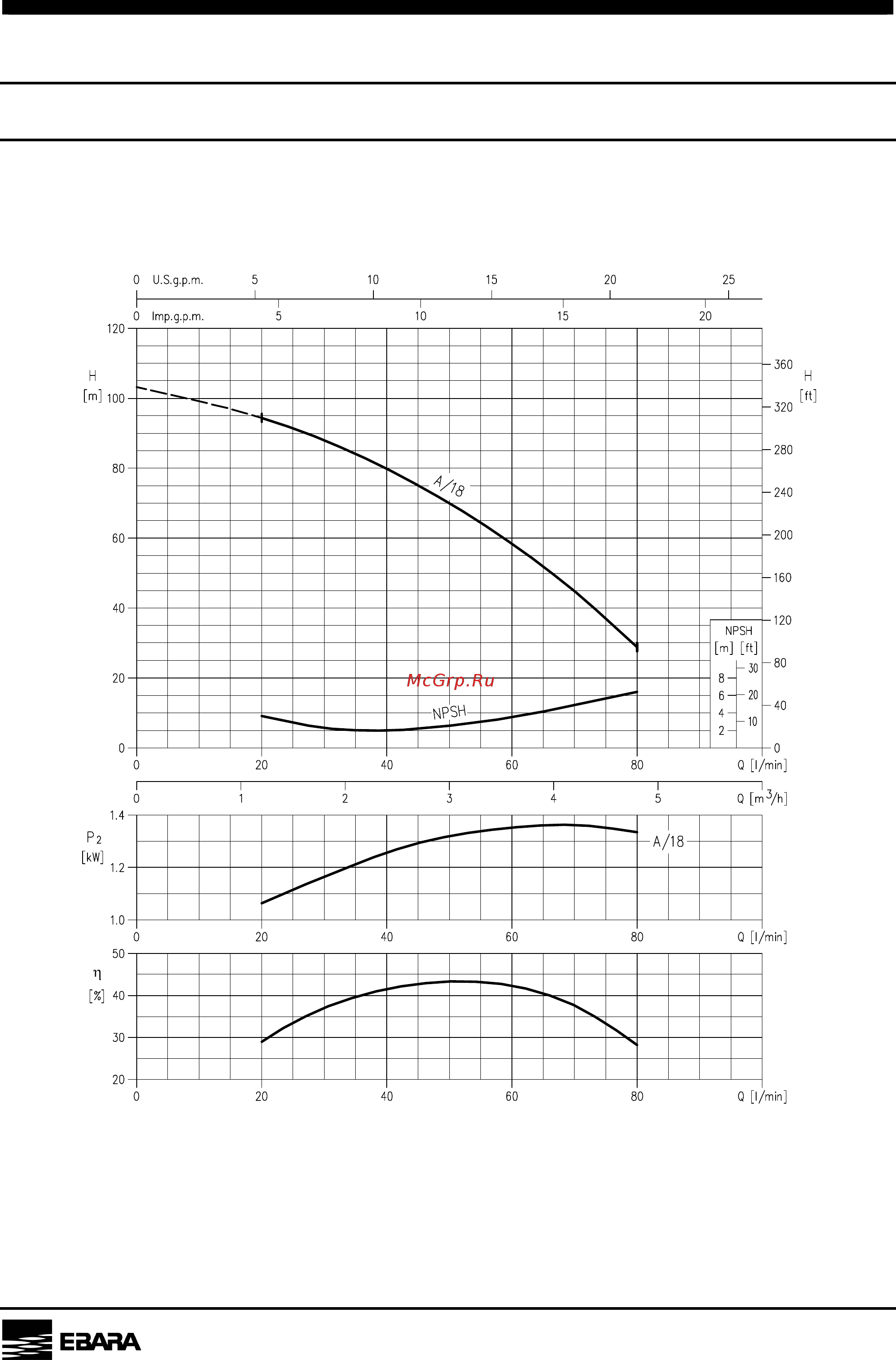 Ebara CVM A/10 [9/18] Performance curve a 18
