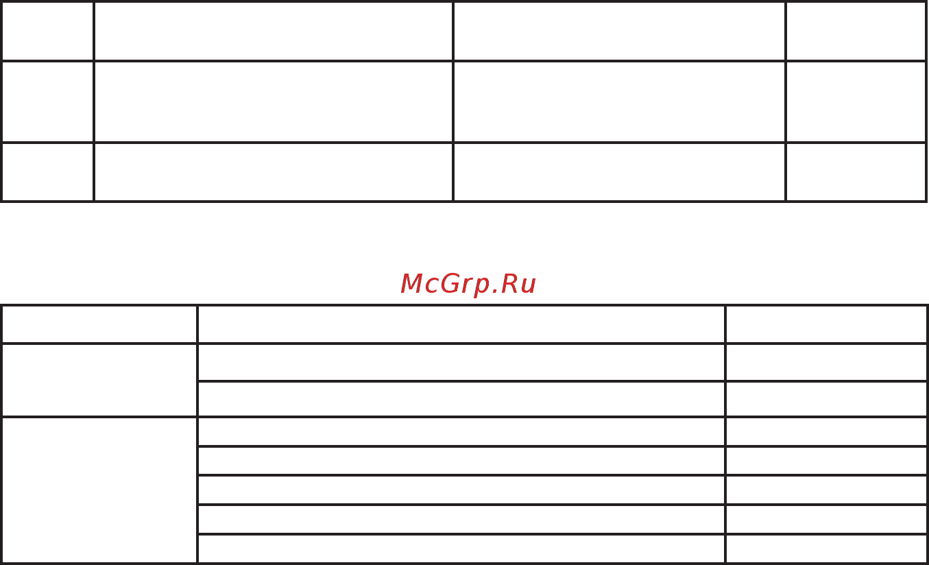 Энергомера СЕ601 Методика поверки онлайн [6/36] 440958