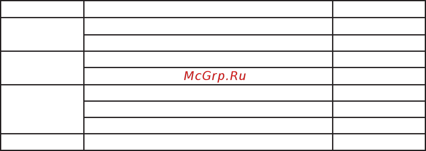 Энергомера СЕ601 Методика поверки онлайн [7/36] 440958