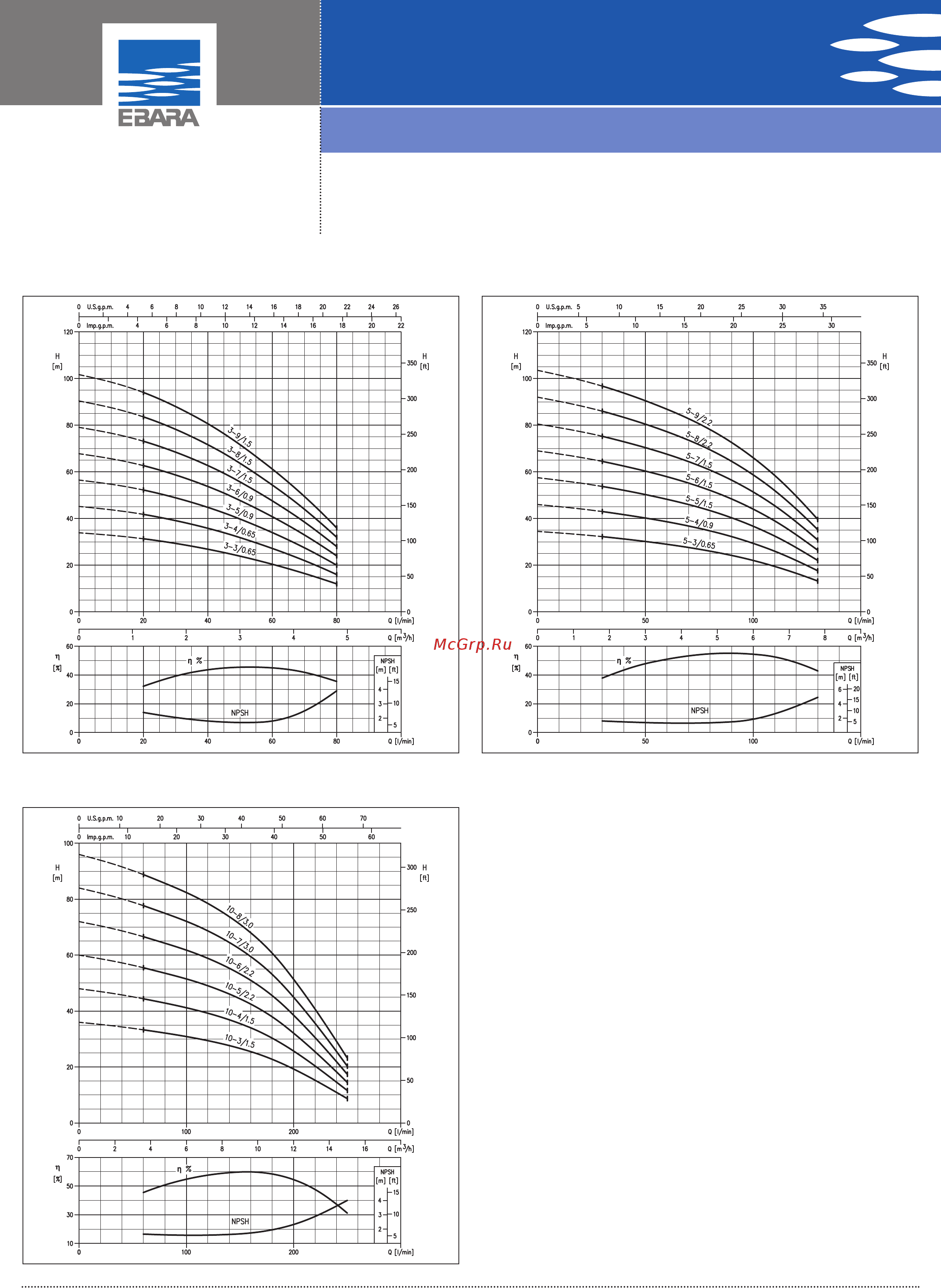 Ebara HVM 3-8N/1,5M [2/7] Performance curves serie hvm 3