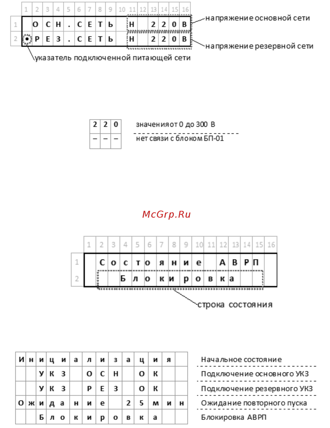 Энергомера АВРП-3-25-2-А-485-У1 Руководство по эксплуатации часть 2 онлайн [17/32] 441603