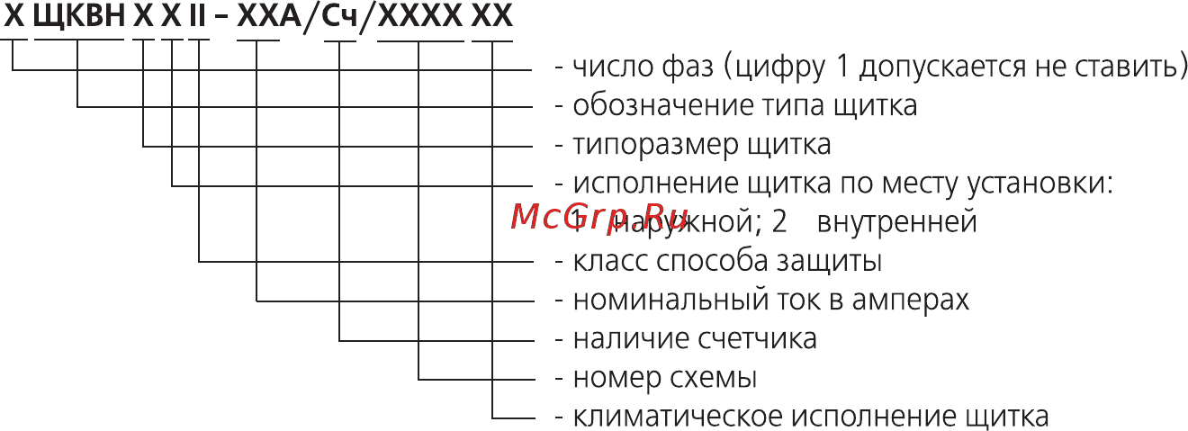Энергомера ЩКВН1 Паспорт онлайн [3/16] 441650