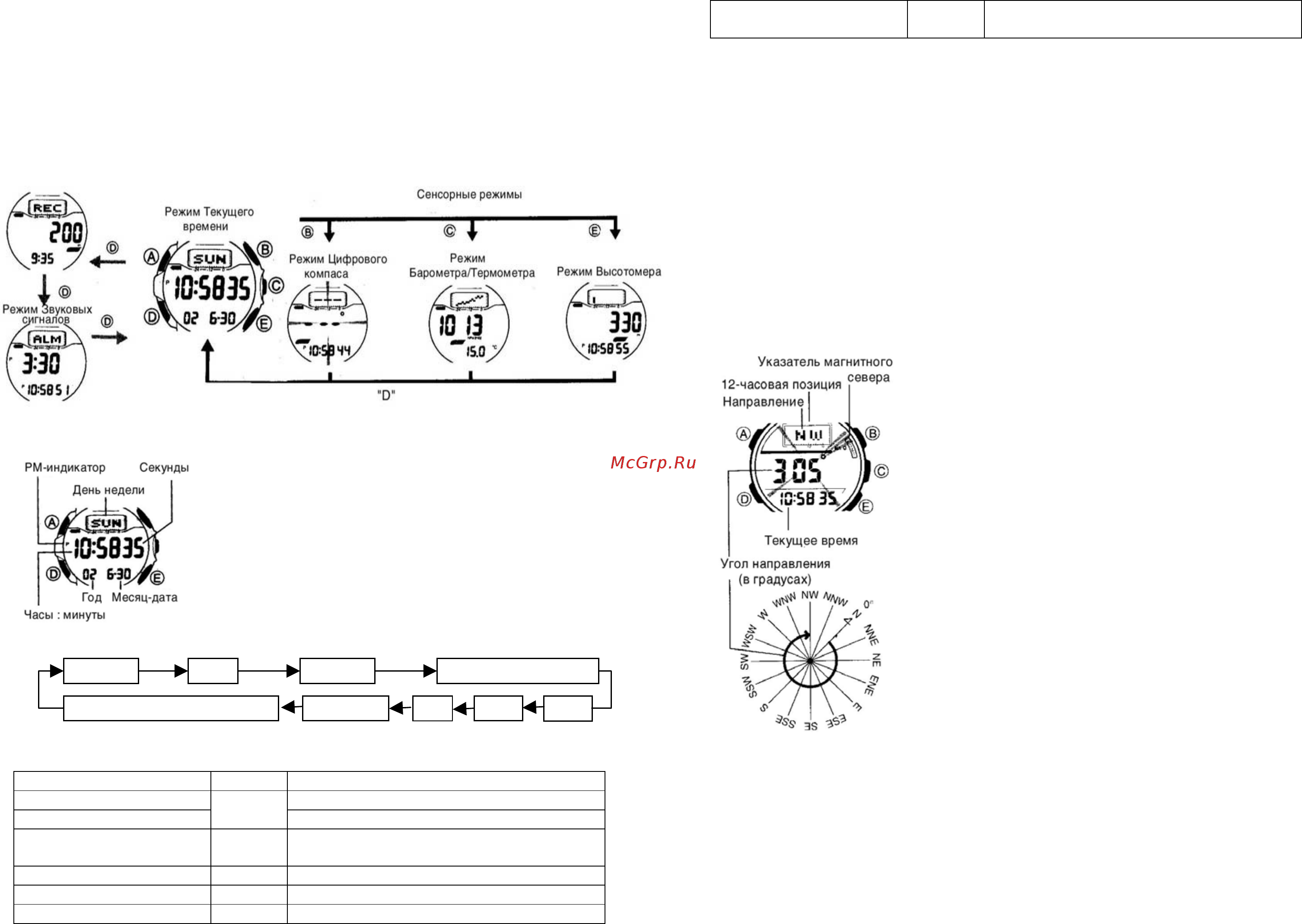 Casio PRG-50T-7V [2/14] Установка времени и даты
