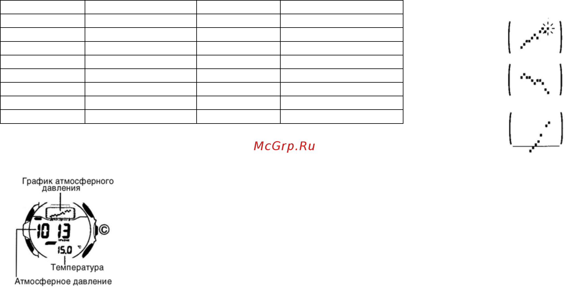 Casio PRG-50TS-7V [3/14] График атмосферного давления