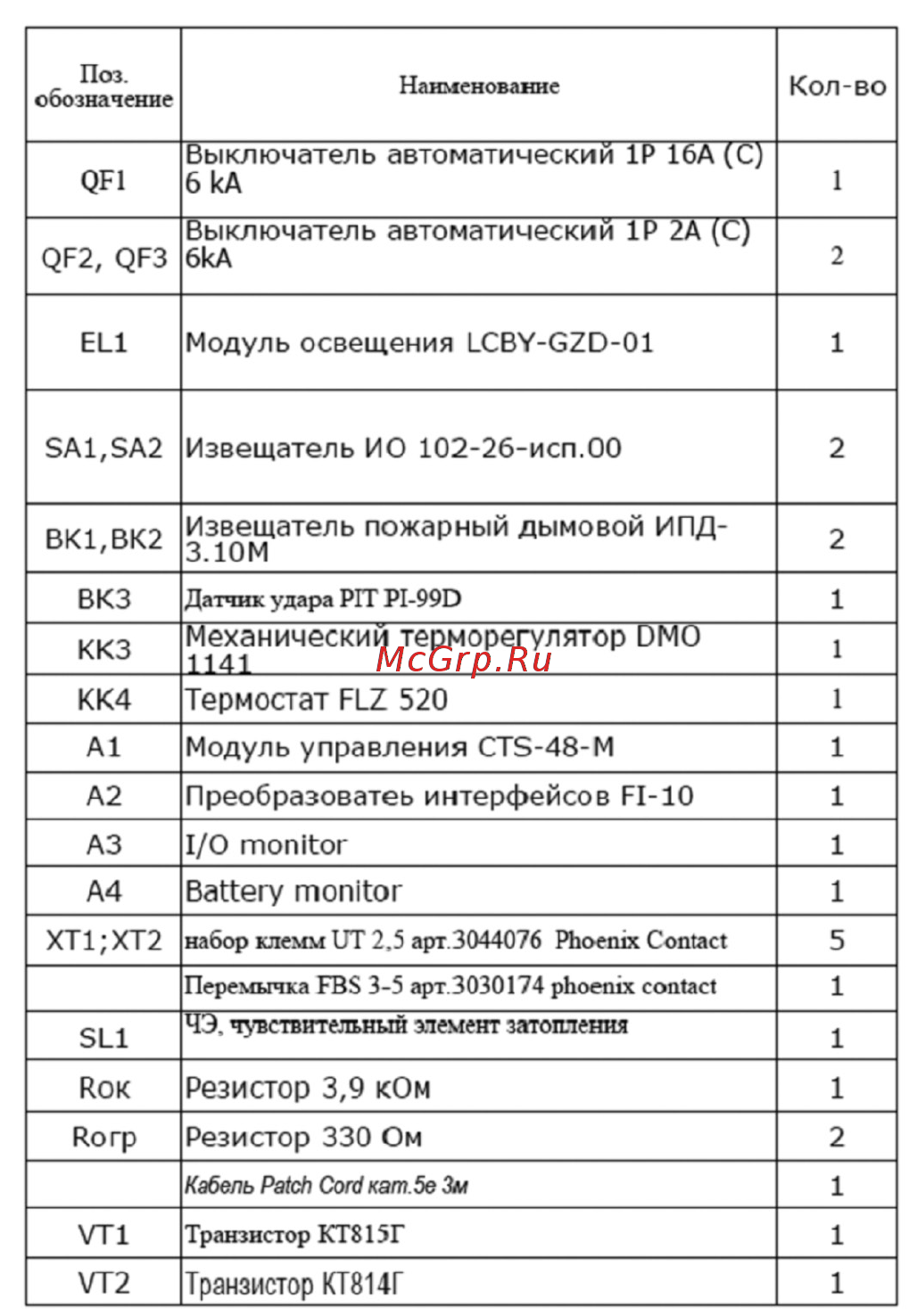 Энергомера ST-OU-88-АКВ2-Р Руководство по эксплуатации онлайн [14/30] 441713