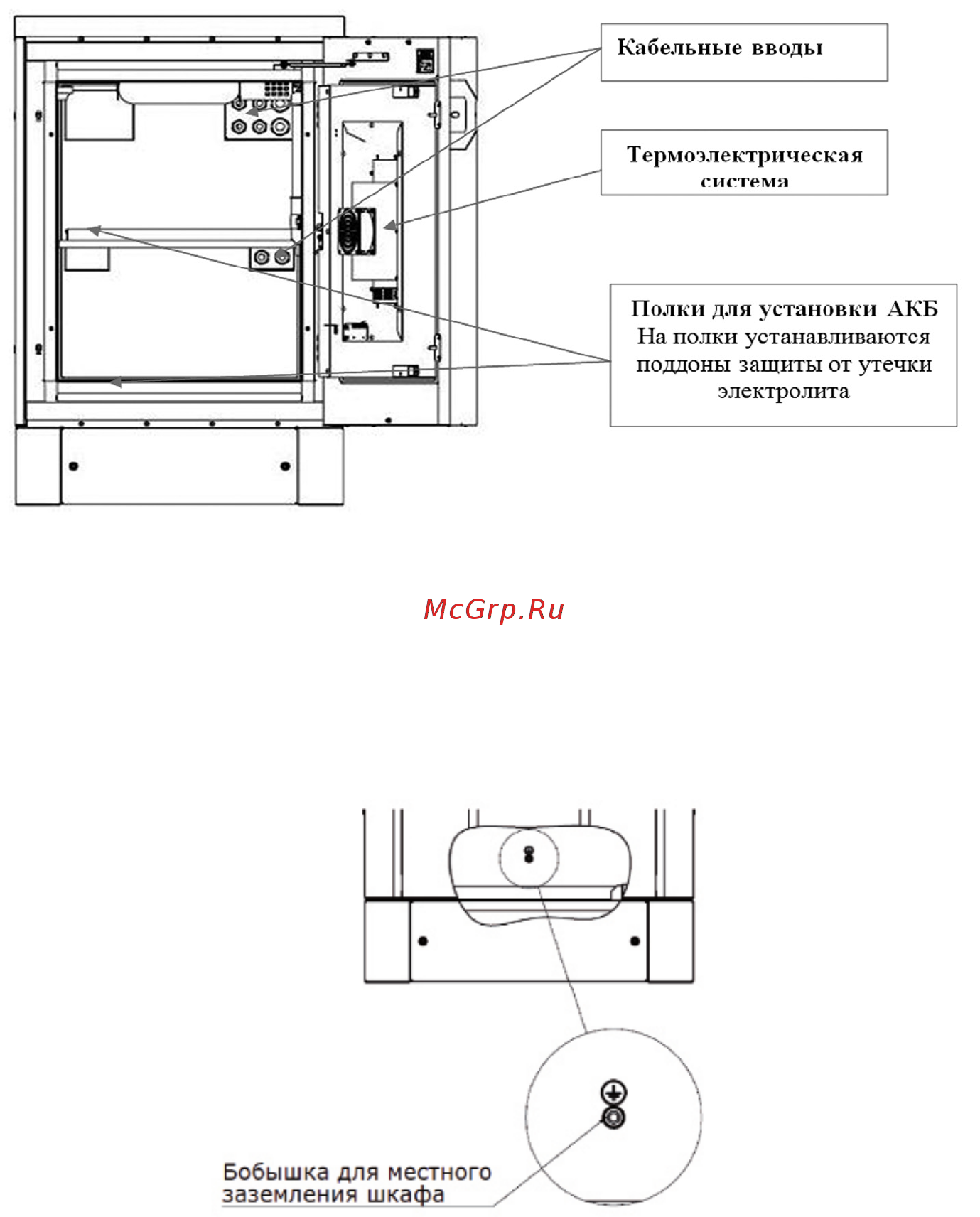 Энергомера ST-OU-88-АКВ2-Р Руководство по эксплуатации онлайн [5/30] 441713