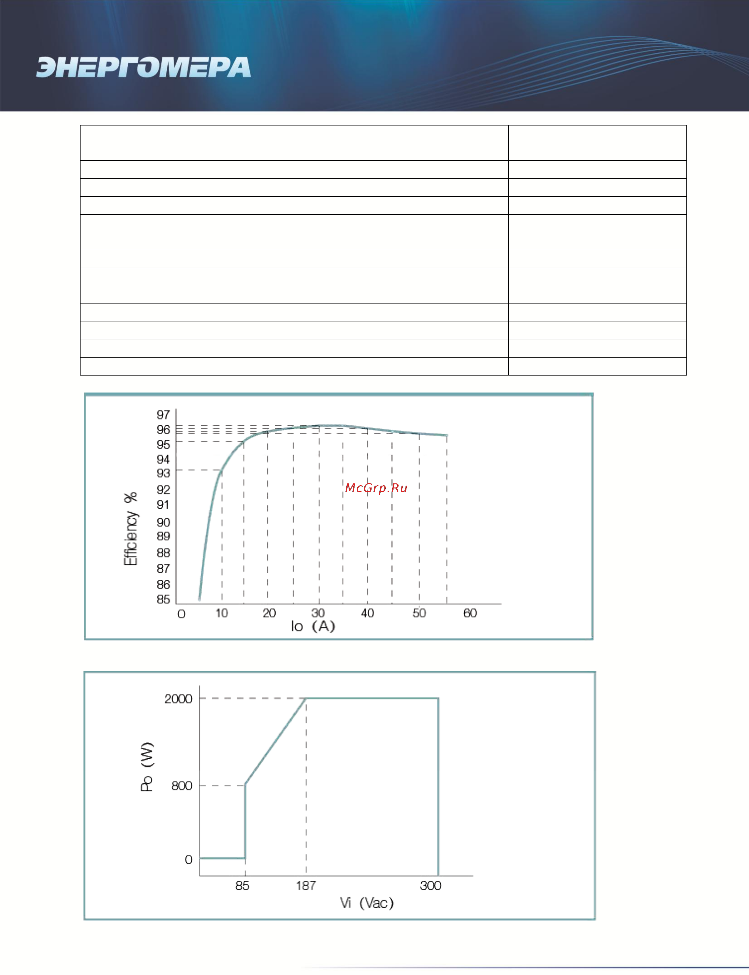 Энергомера ESPT-48-E-2U-8kW-3/2R096-001 6кВт Технические характеристики выпрямителя 1 онлайн [2/2] 441907