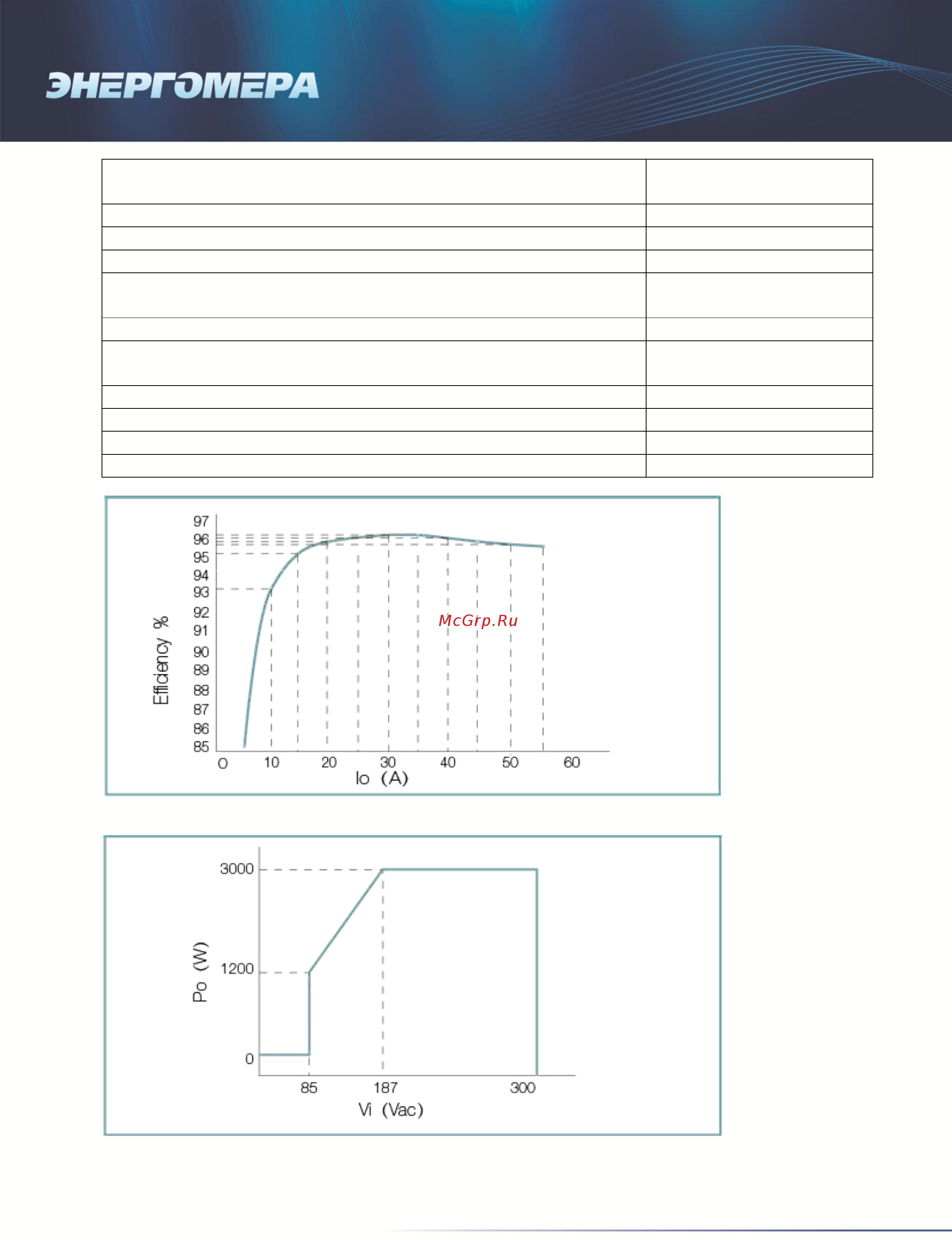 Энергомера ESPT-48-E-5U-12kW-2/3R092-001 6кВт Технические характеристики выпрямителя 2 онлайн [2/2] 441918