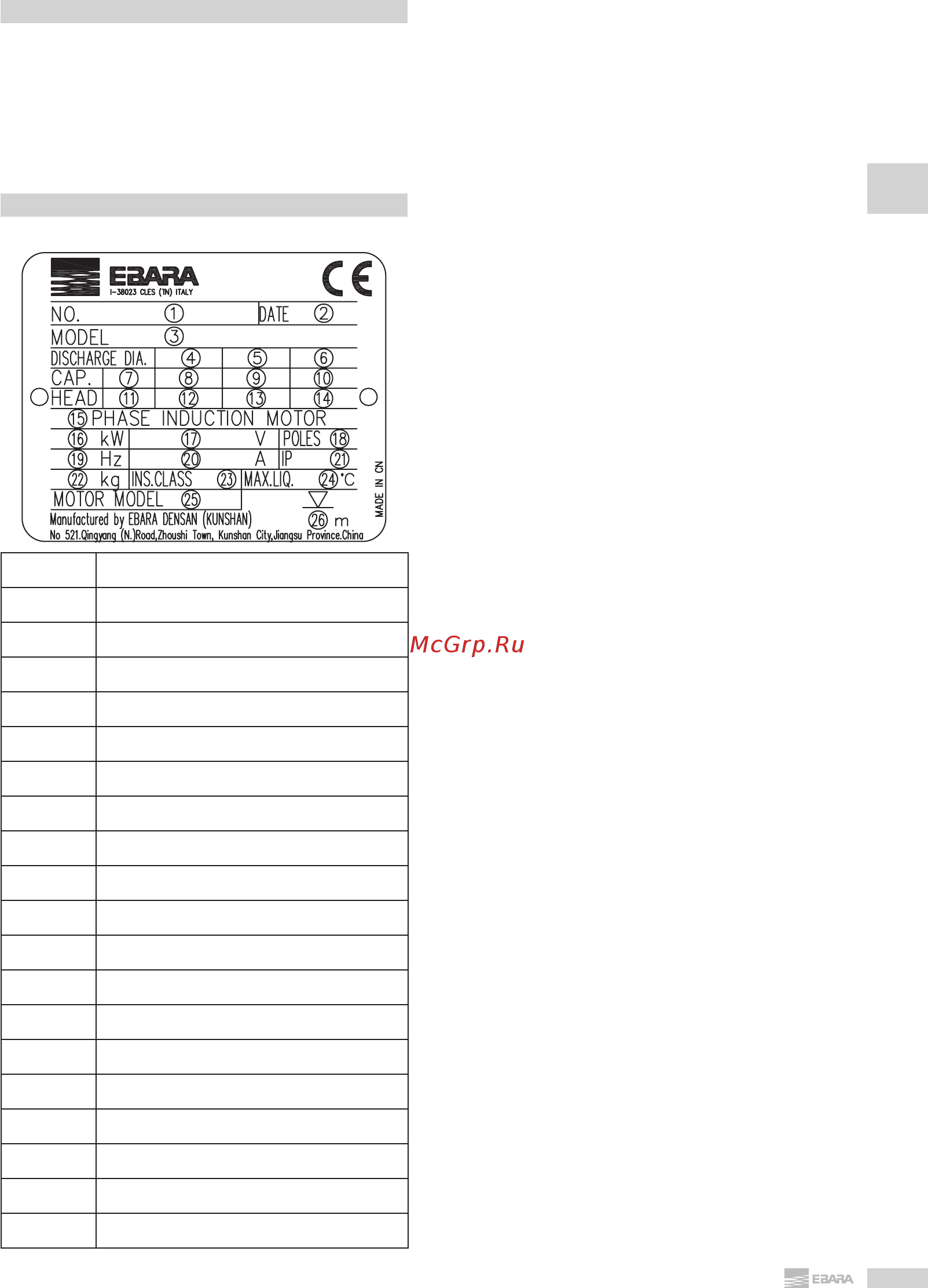 Ebara 100DL511 Инструкция по эксплуатации онлайн [25/144] 442005