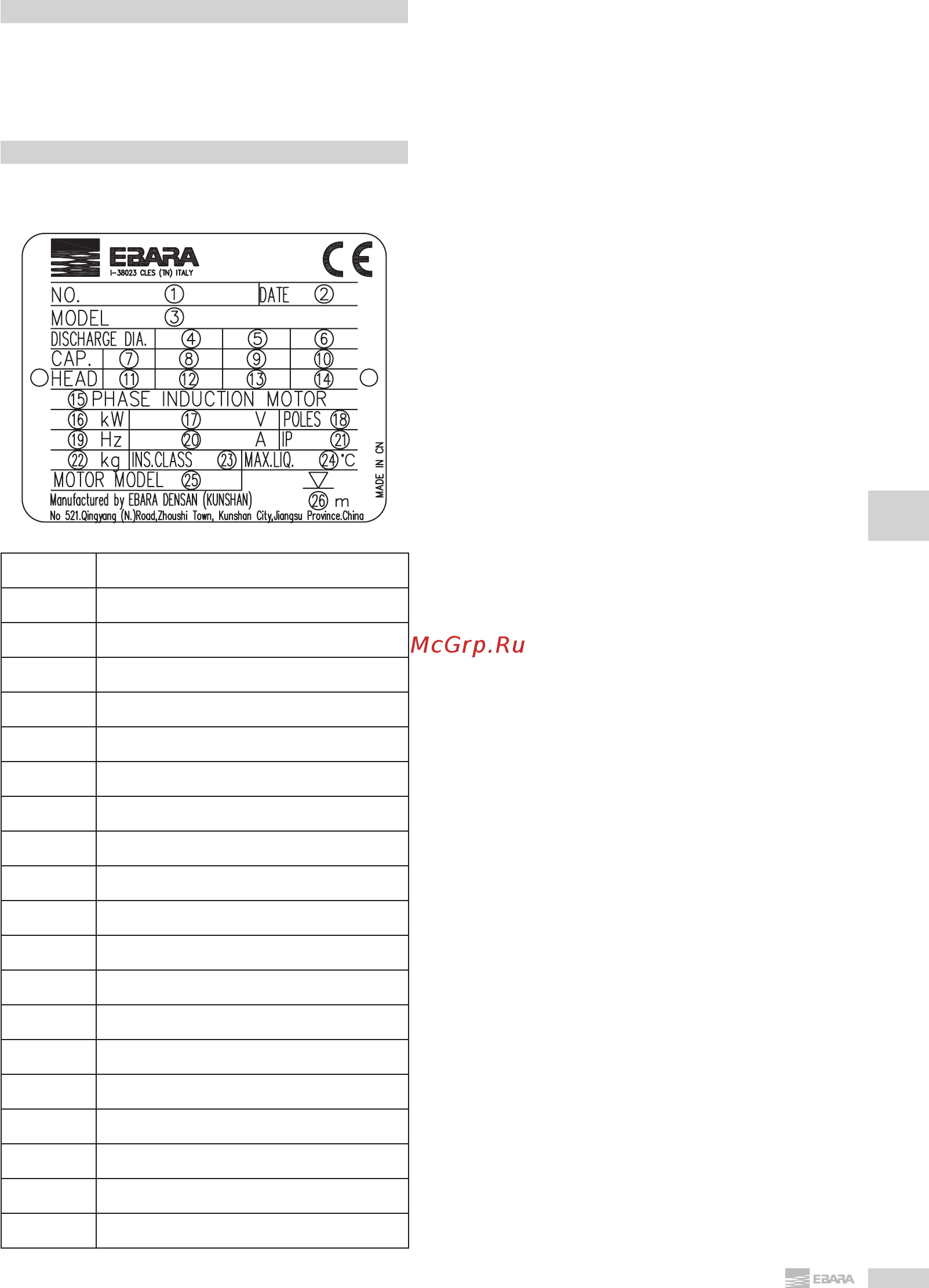 Ebara 100DL511 Инструкция по эксплуатации онлайн [61/144] 442005