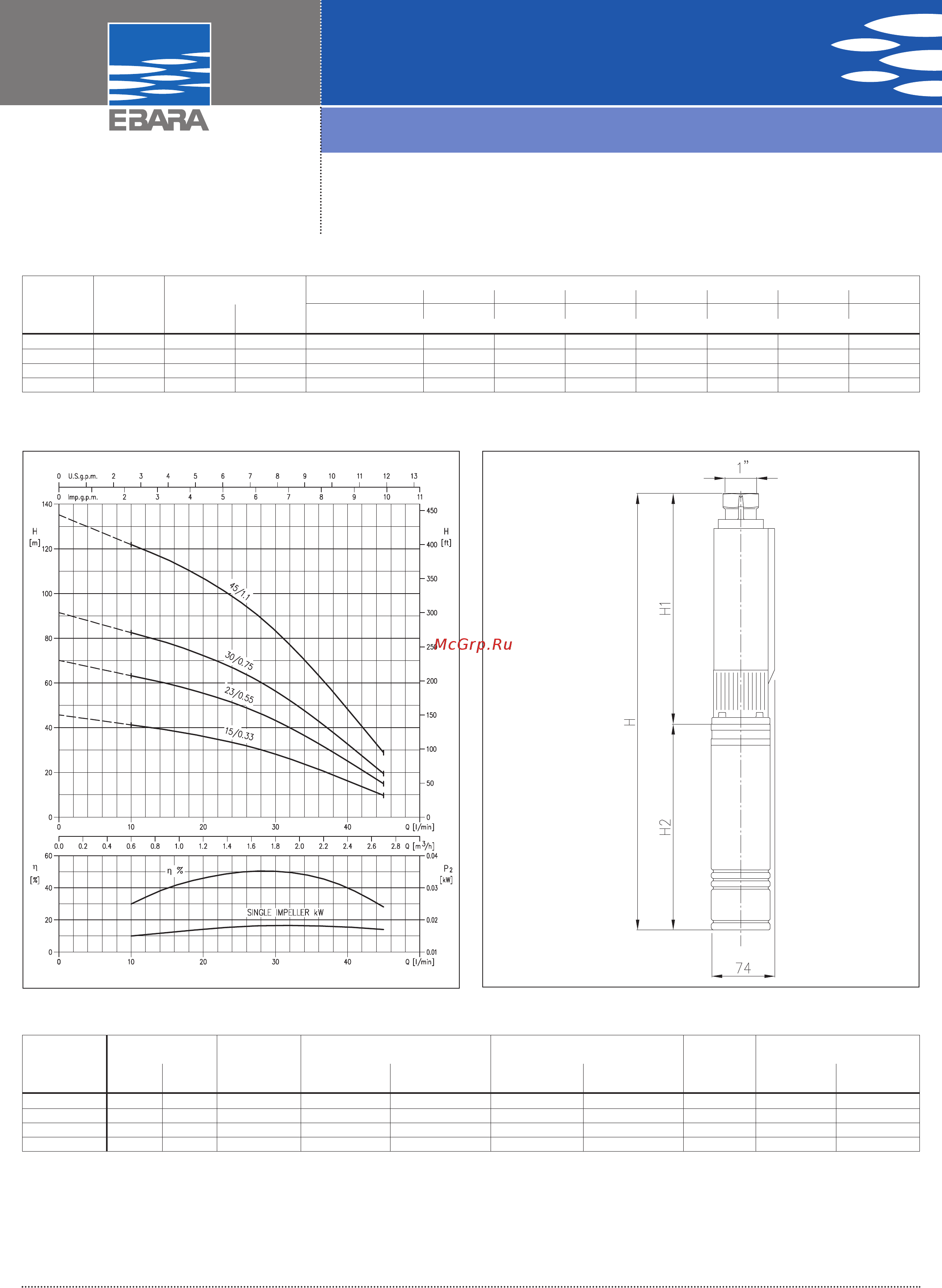 Ebara SB3-15 [2/3] Submersed centrifugal electric pumps