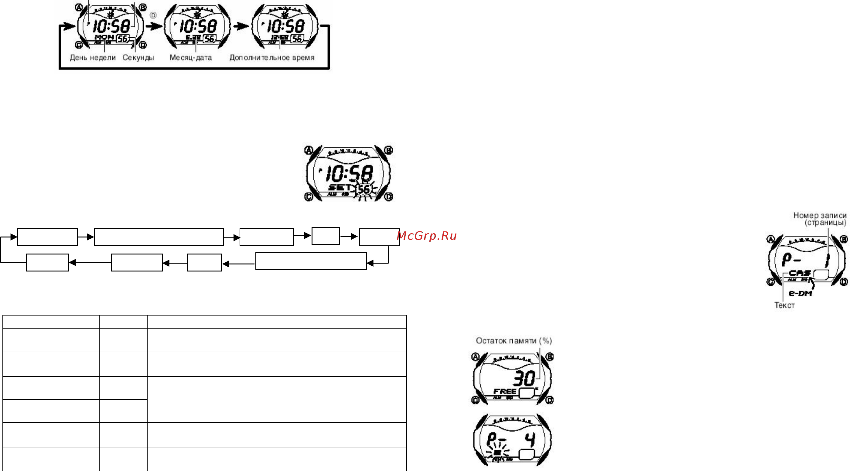Casio BG-170-6B [2/6] Как создать новую запись