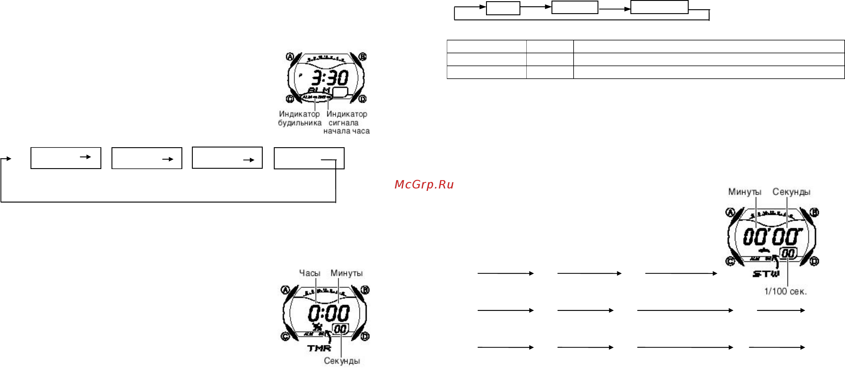 Casio BG-170-6B [4/6] Включение и выключение будильника