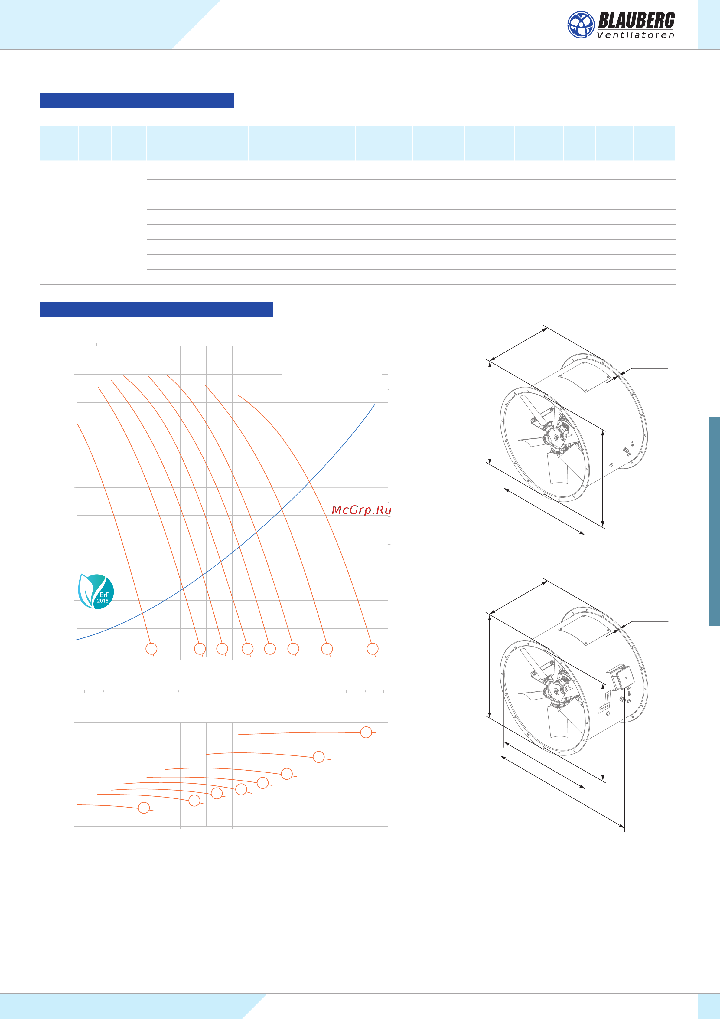 Blauberg Axis-P 500-4D/0.37-6/35/PAG [20/24] 28000 32000 24000 20000 36000 44000 40000 16000