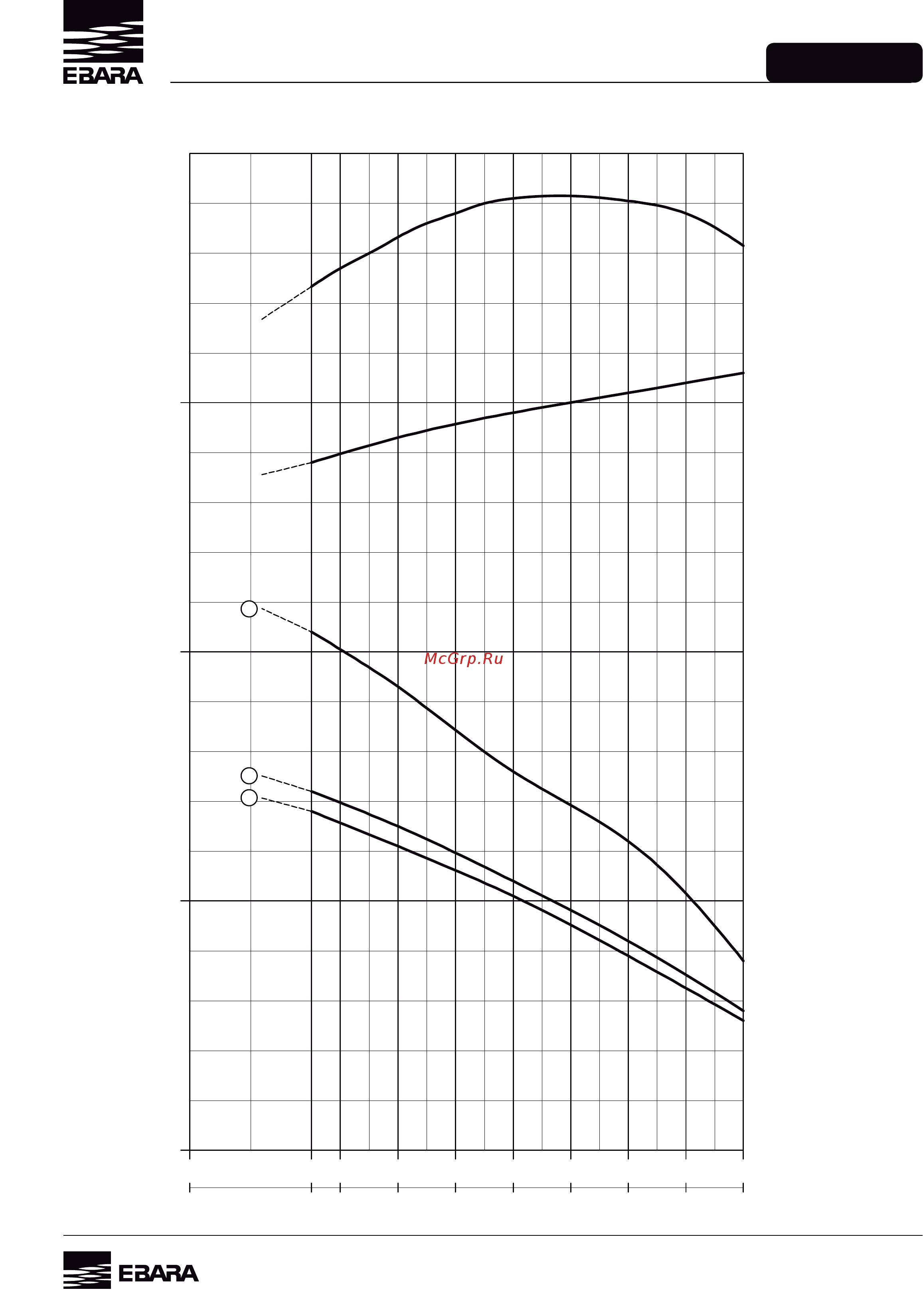 Ebara BHSE 8190-01 [29/136] Hz curva de performance