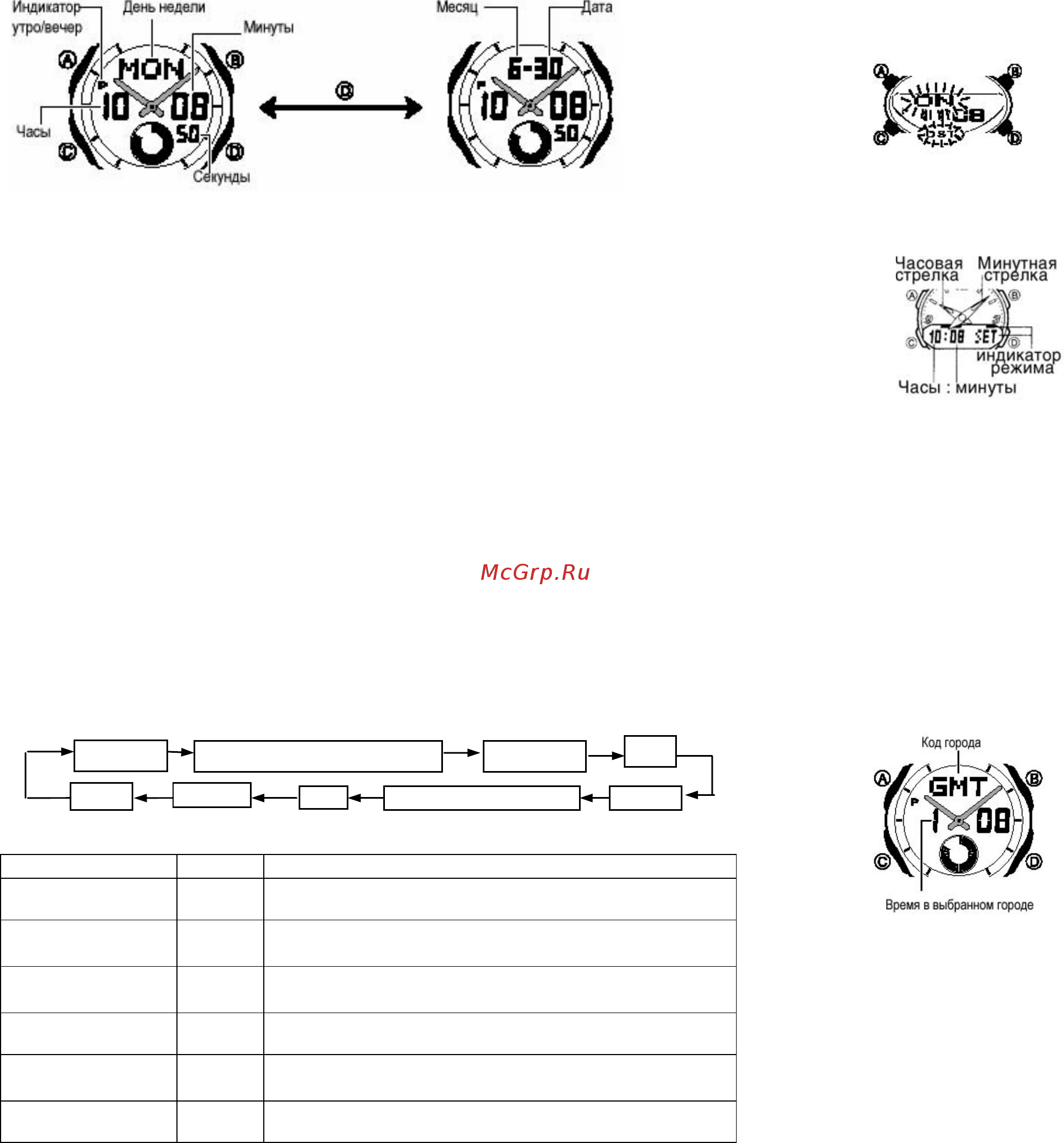 Casio LAW-21D-1B [2/5] Установка цифровых значений времени и даты