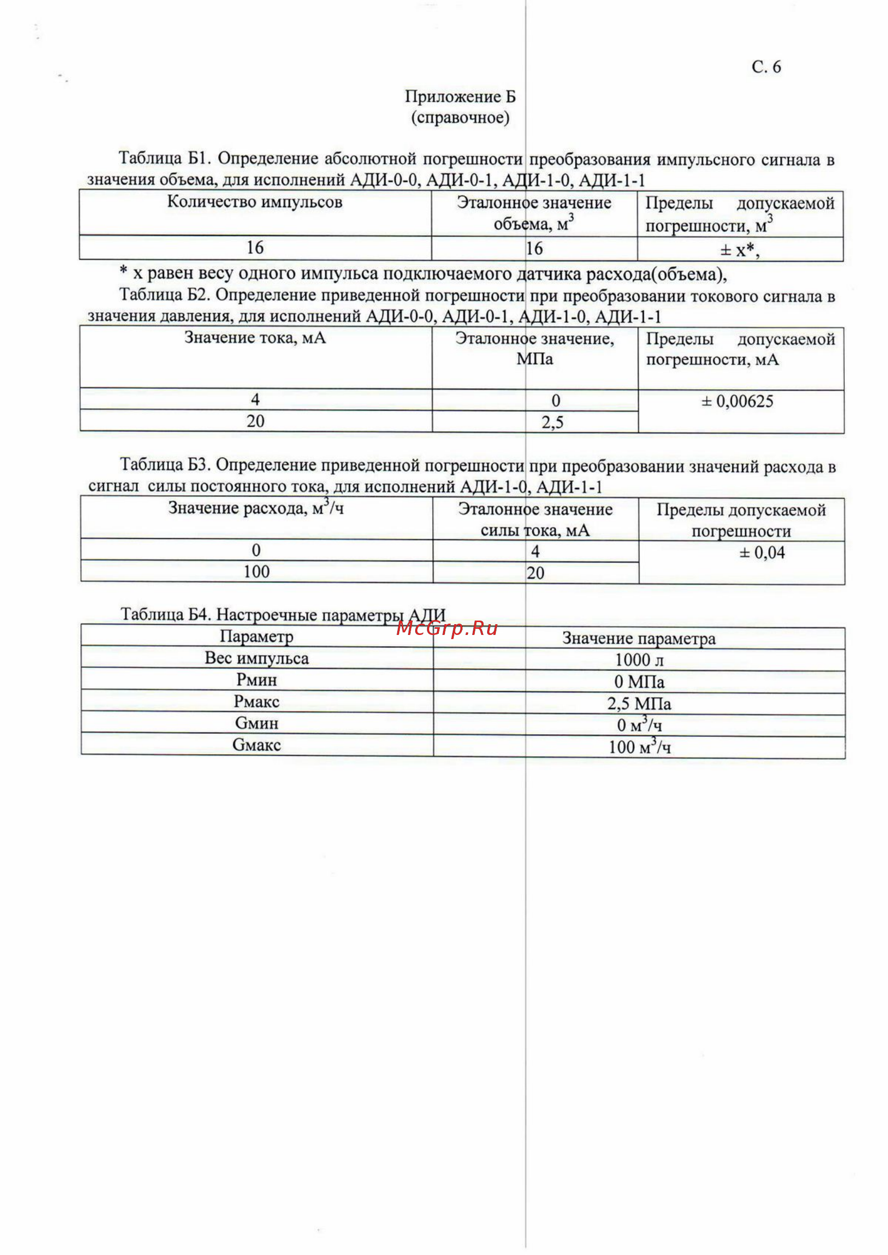 Термотроник АДИ-0-0 [6/8] Методика поверки ади_страница_6 копировать