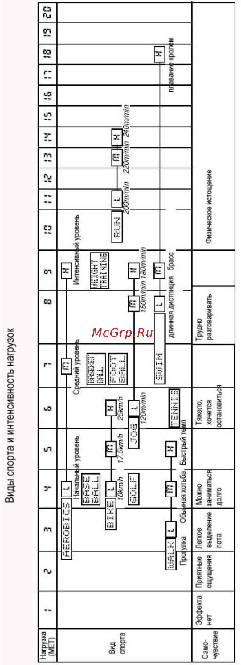 Casio STR-500-4V [11/11] Интенсивность тренировок
