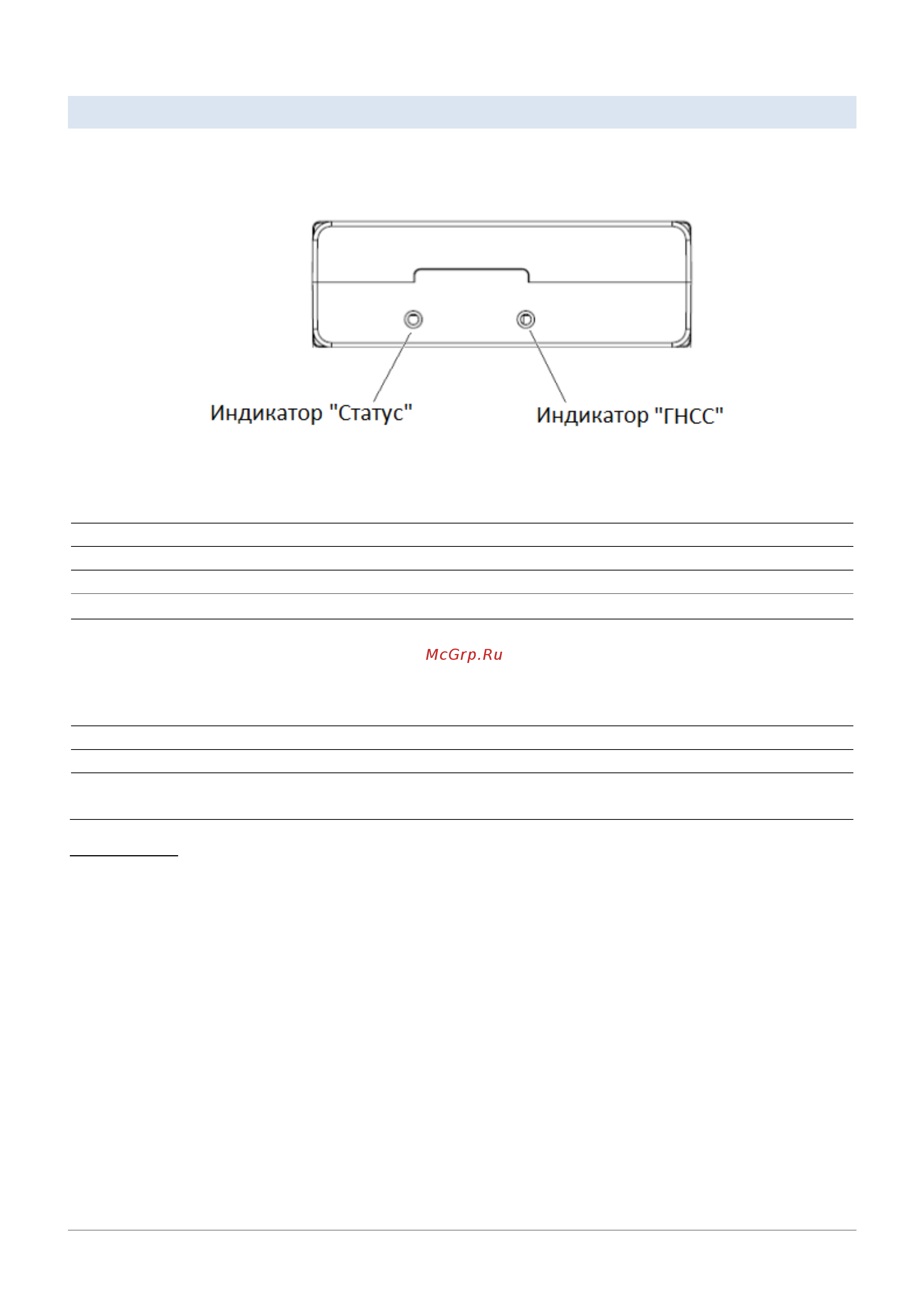 ГдеМои A8 [8/18] Светодиодные индикаторы