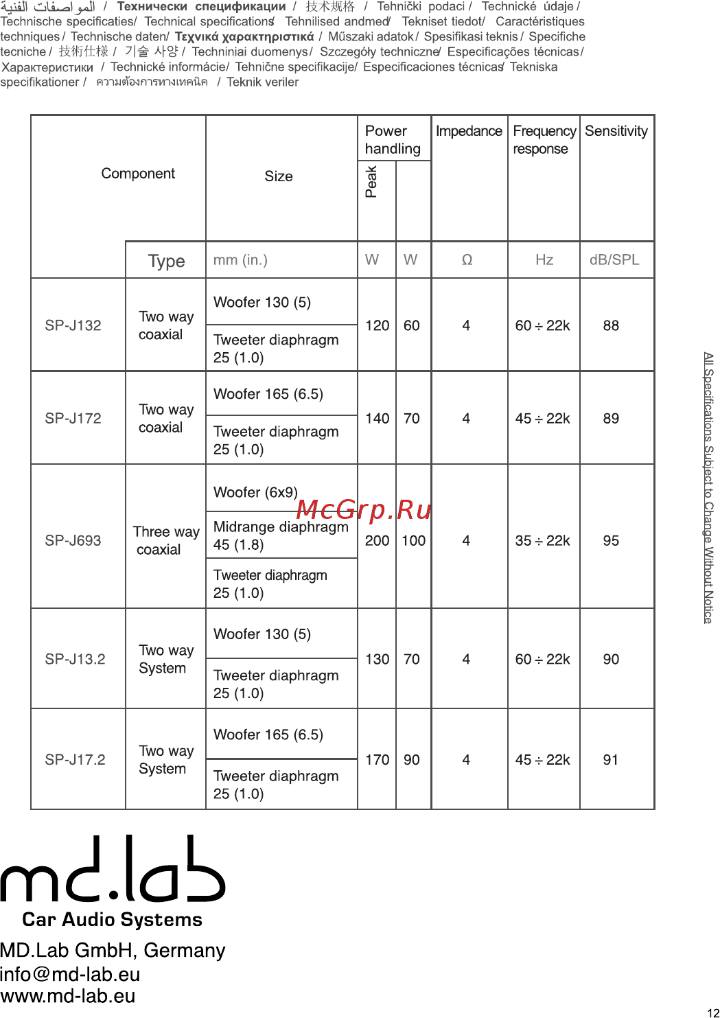 Md.lab SP-J17.2 [12/14] Md lab
