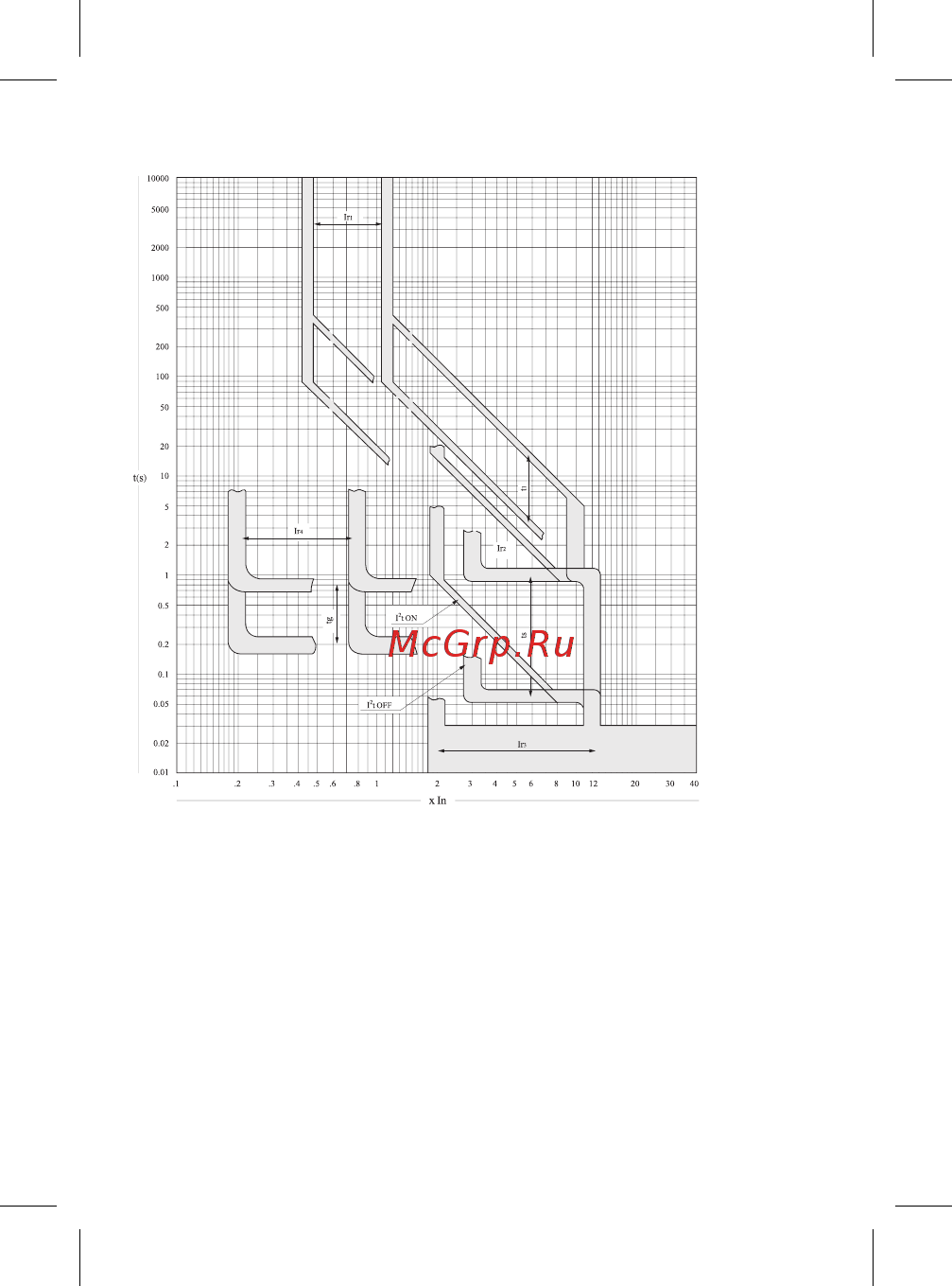 EKF AV POWER-1/3 80А 35kA TR 1 шт. mccb-13-80-TR-av Паспорт изделия онлайн [16/24] 821925