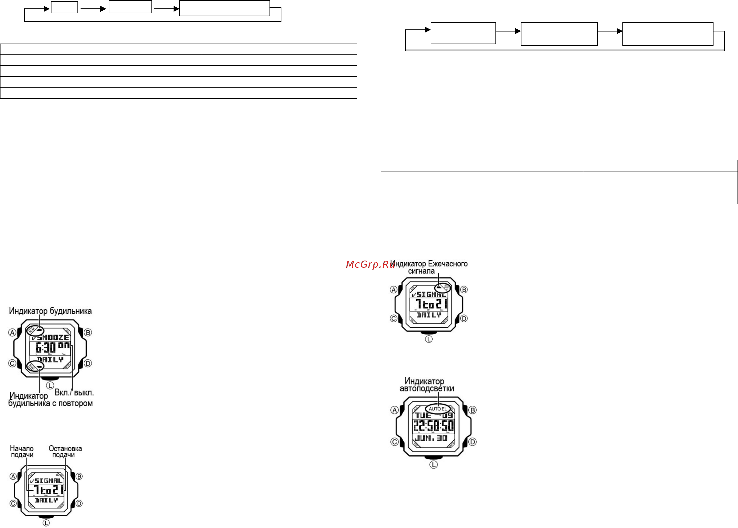 Casio G-7800B-1E [5/11] Включение и выключение будильников