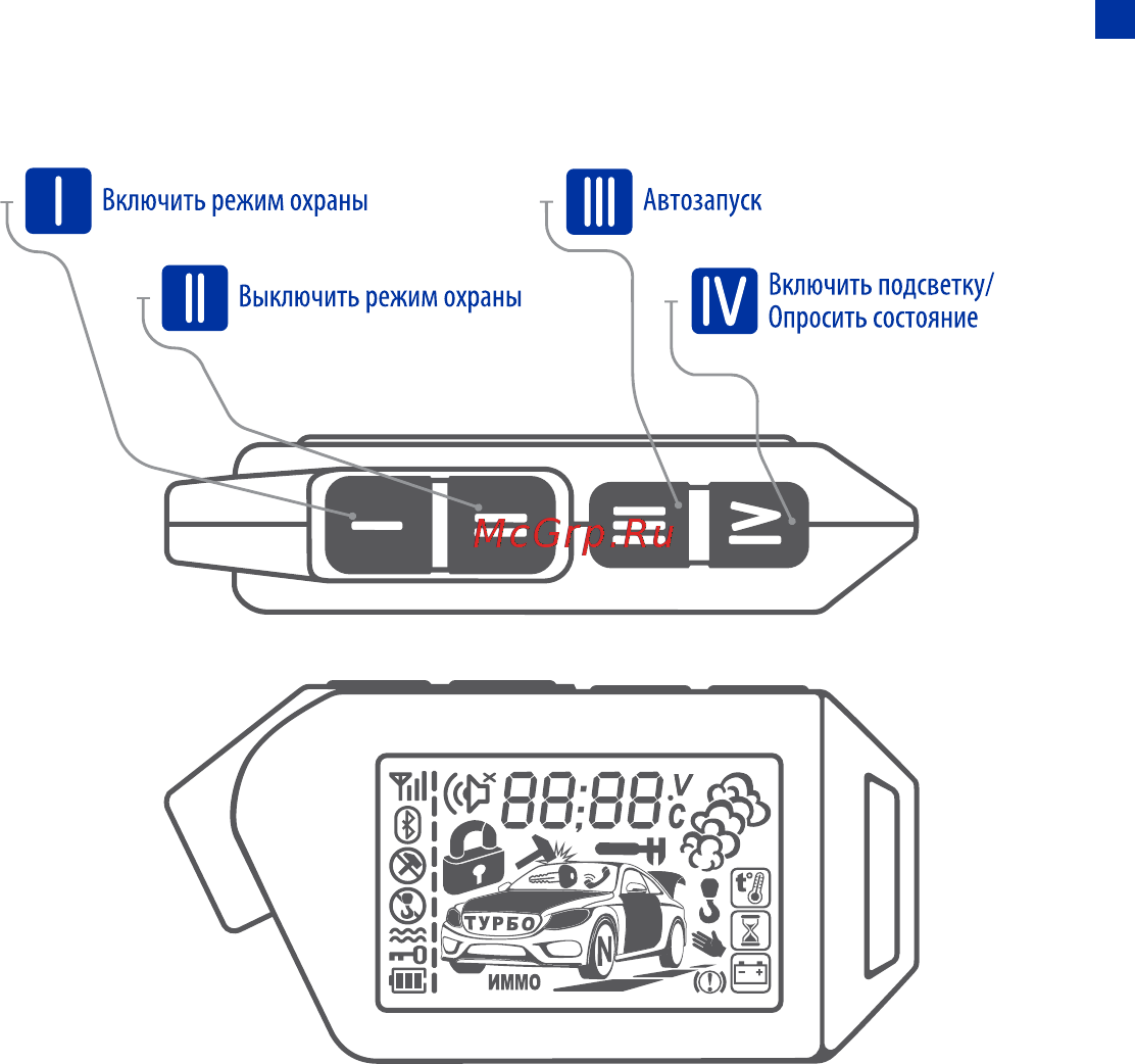 Scher-Khan MOBICAR B [6/72] Основное назначение кнопок брелока