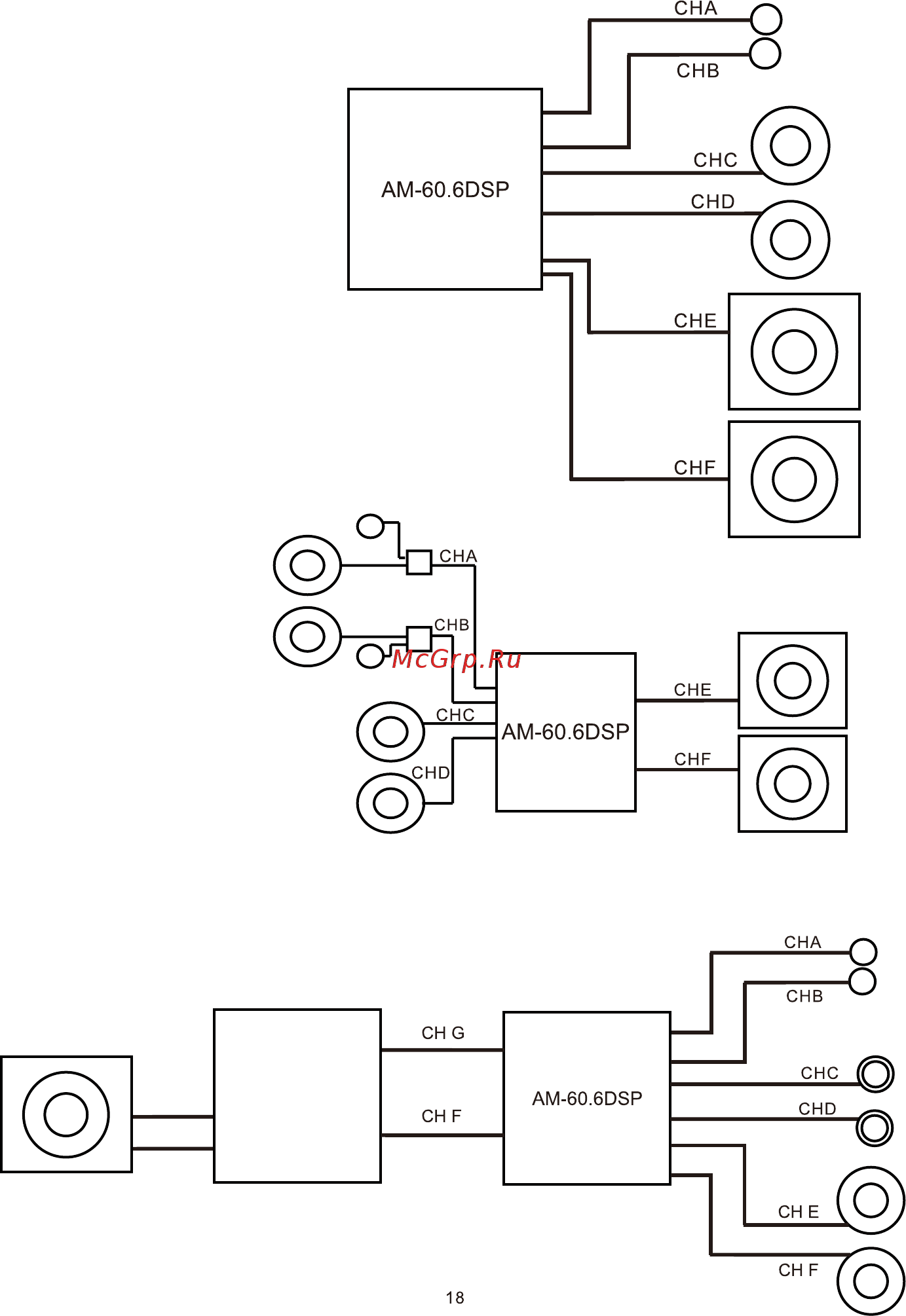 Md.lab AM-60.6DSP [18/20] Поканальное включение