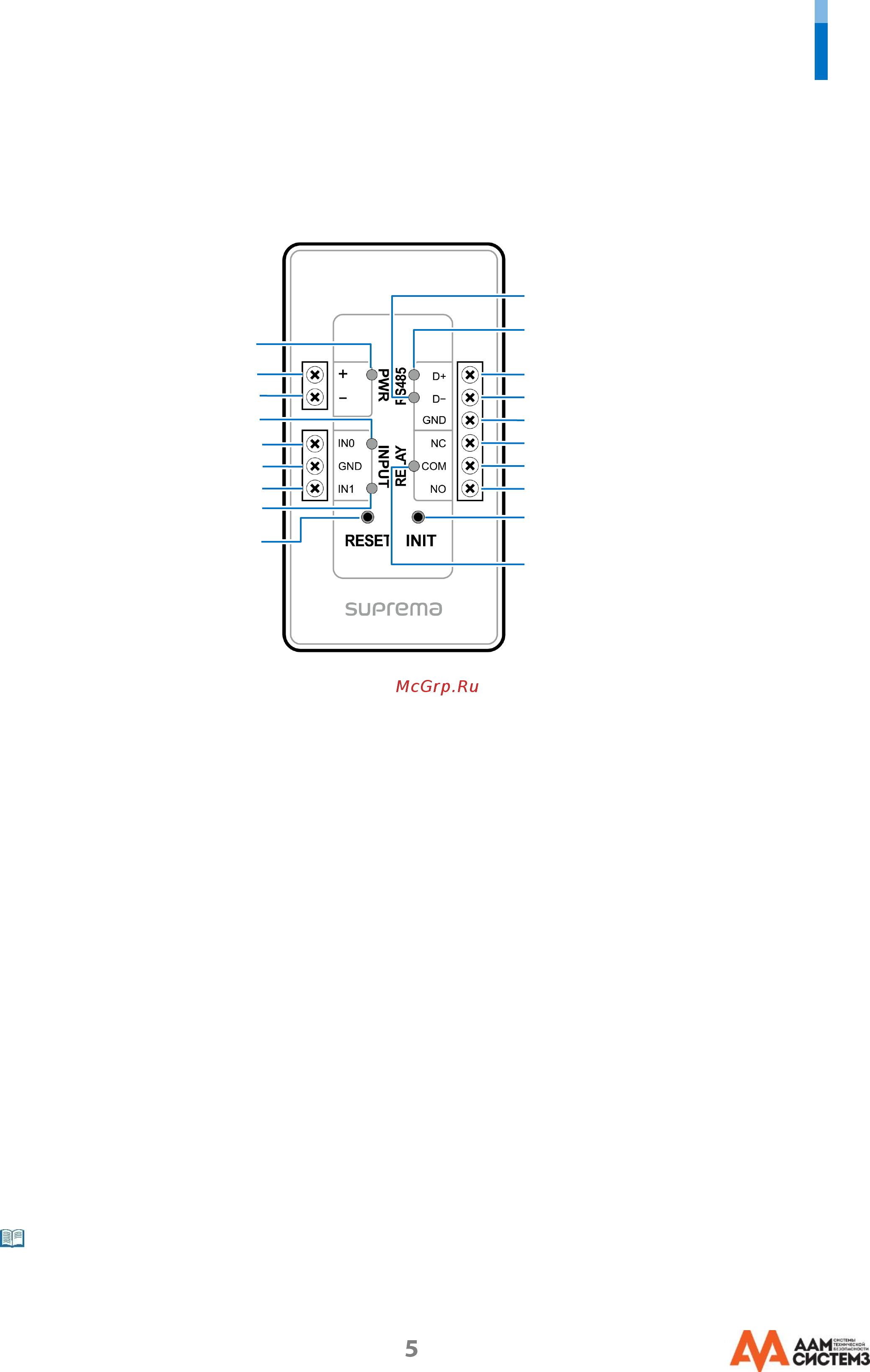 Suprema Secure I/O 2 [5/13] Лицевая сторона