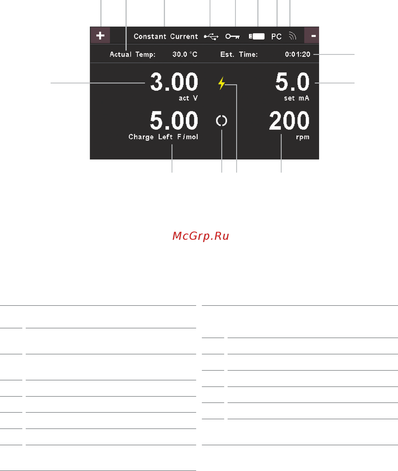 IKA ElectraSyn 2.0 pro Package 0040003261 [7/24] Дисплей