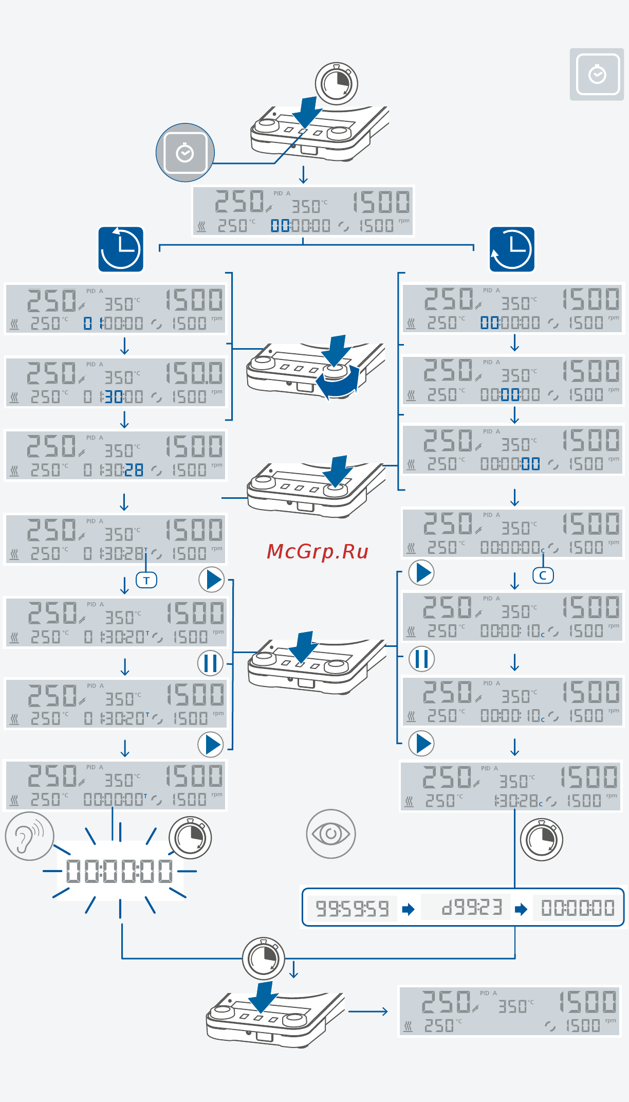 IKA Plate (RCT digital) 0025004601 Руководство по эксплуатации онлайн [27/40] 445882