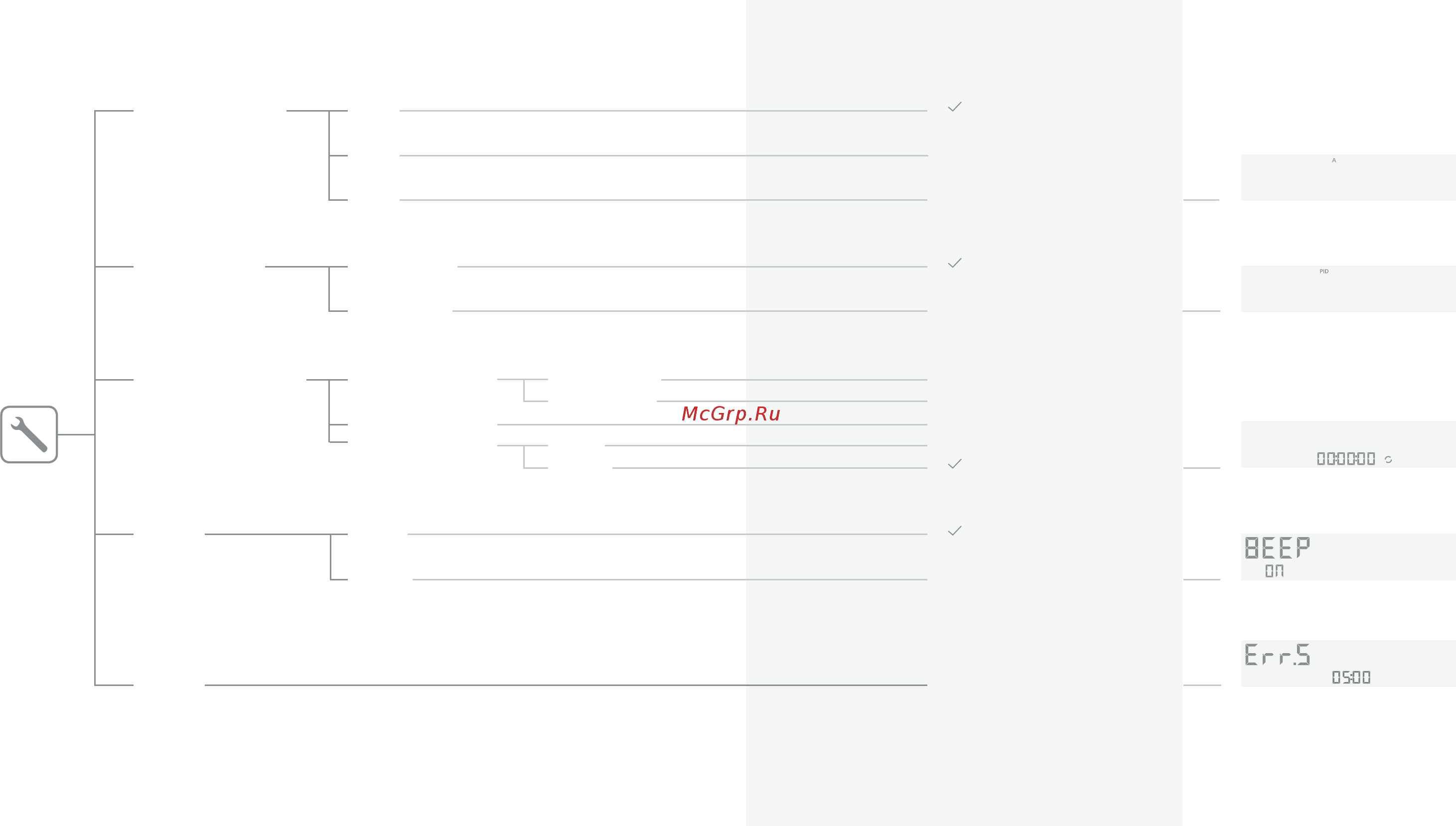 IKA C-MAG HS 7 control 0020002694 [15/165] Menu structure