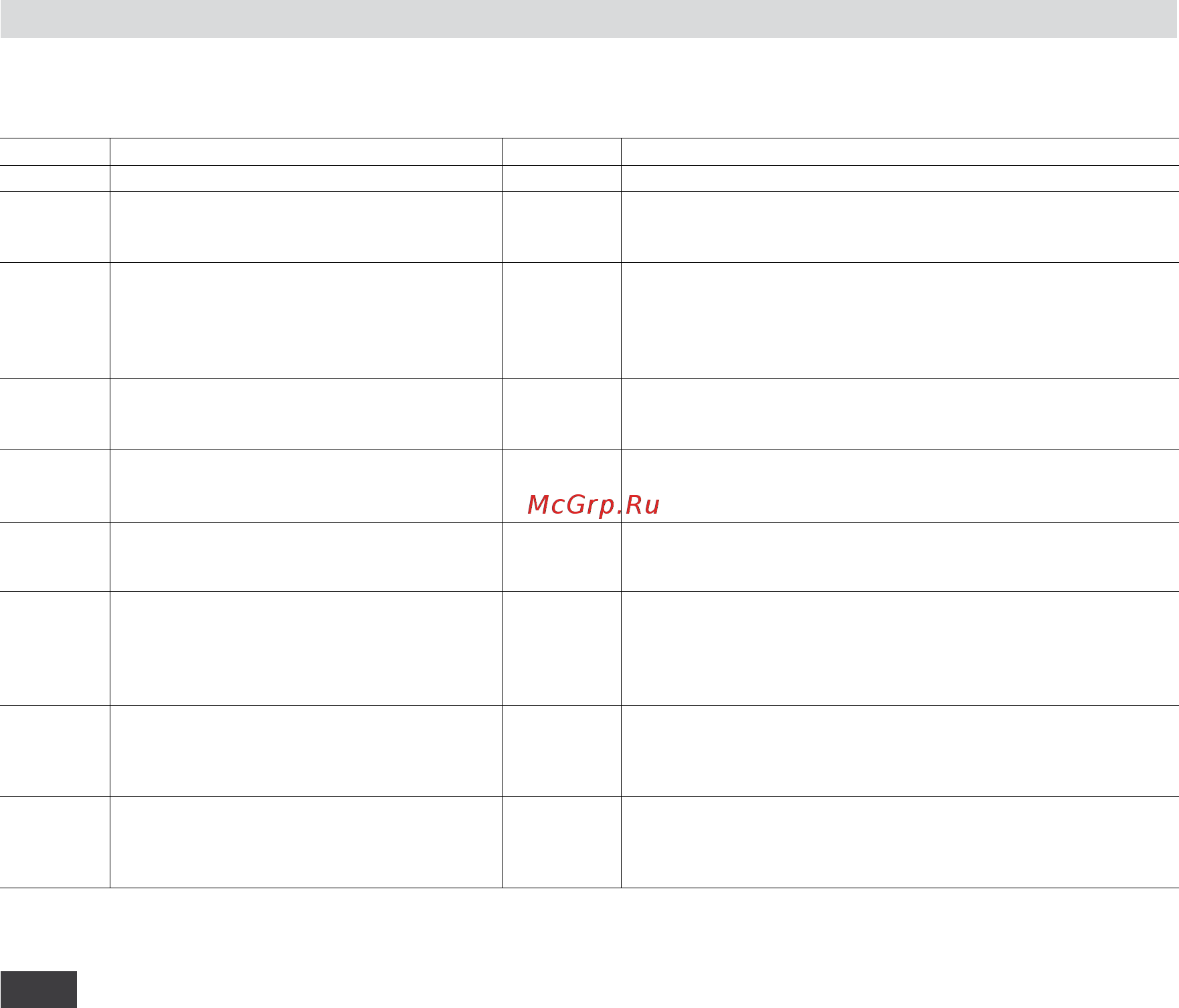 IKA RCT basic 0003810000 [14/140] Fehlercodes