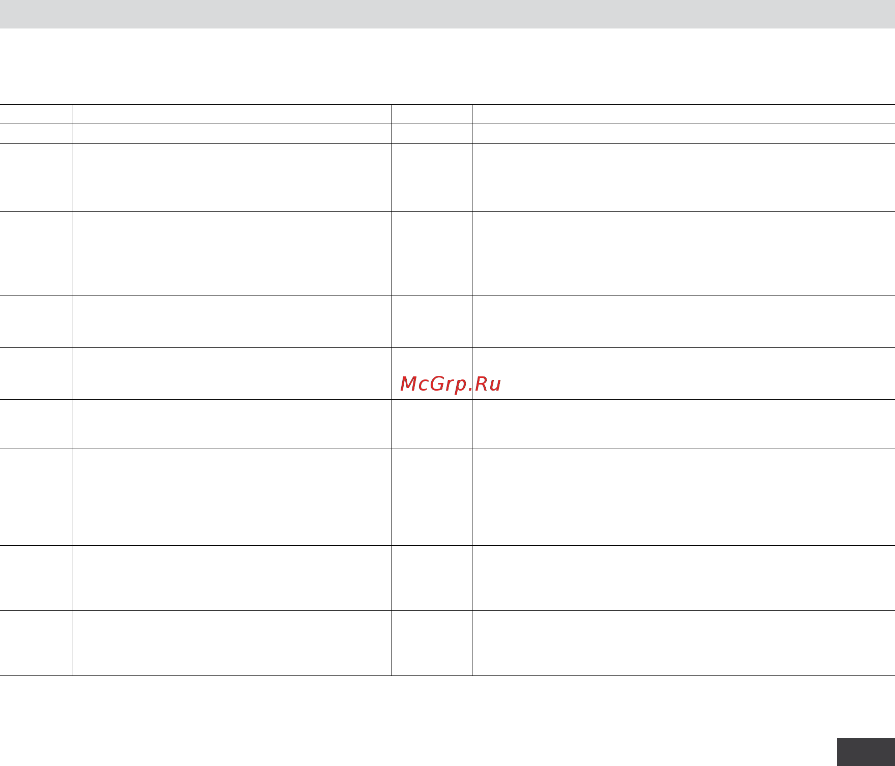 IKA RCT basic 0003810000 [25/140] Error codes