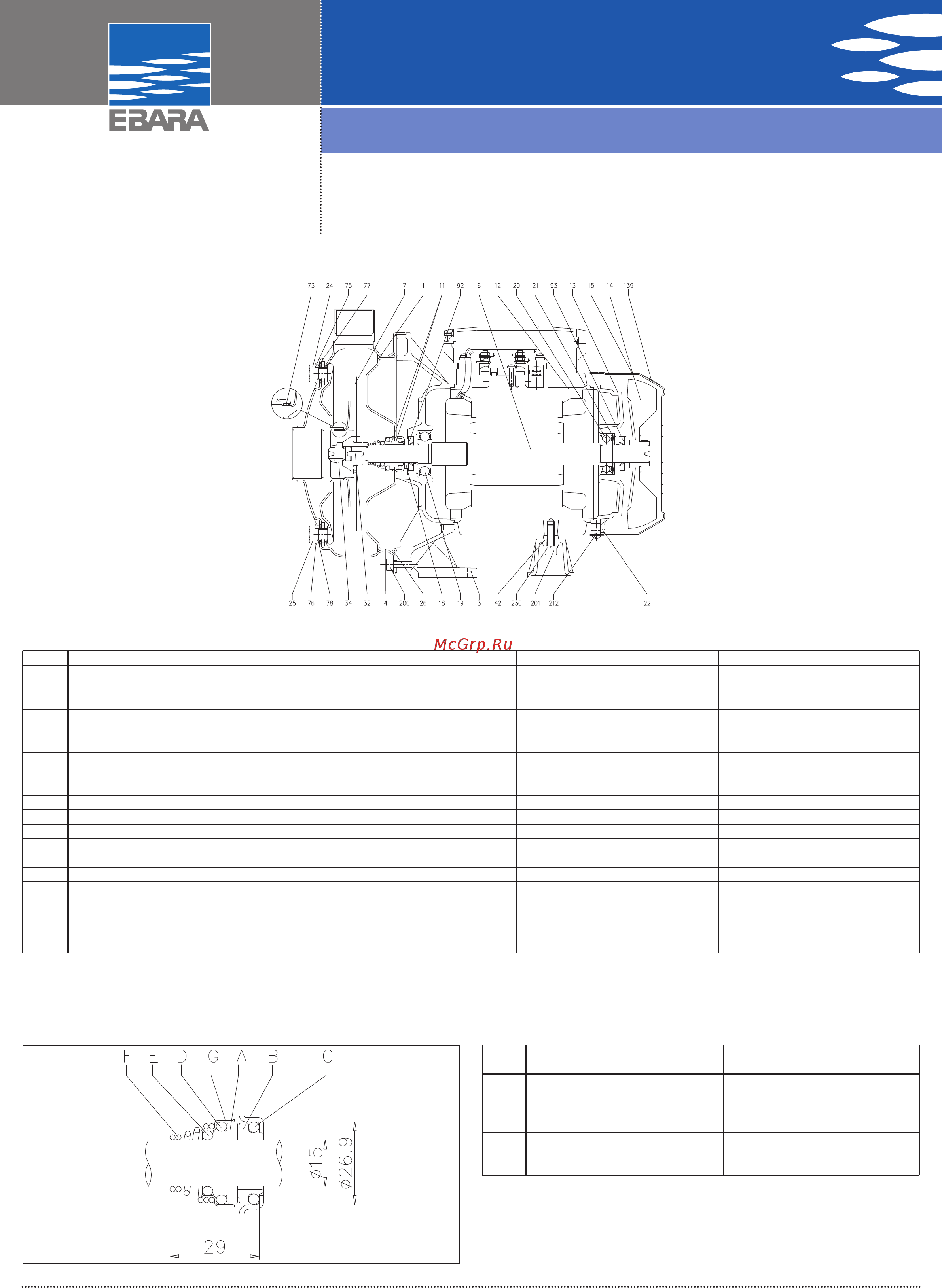 Ebara CDXM 90/10 [4/5] Materials table