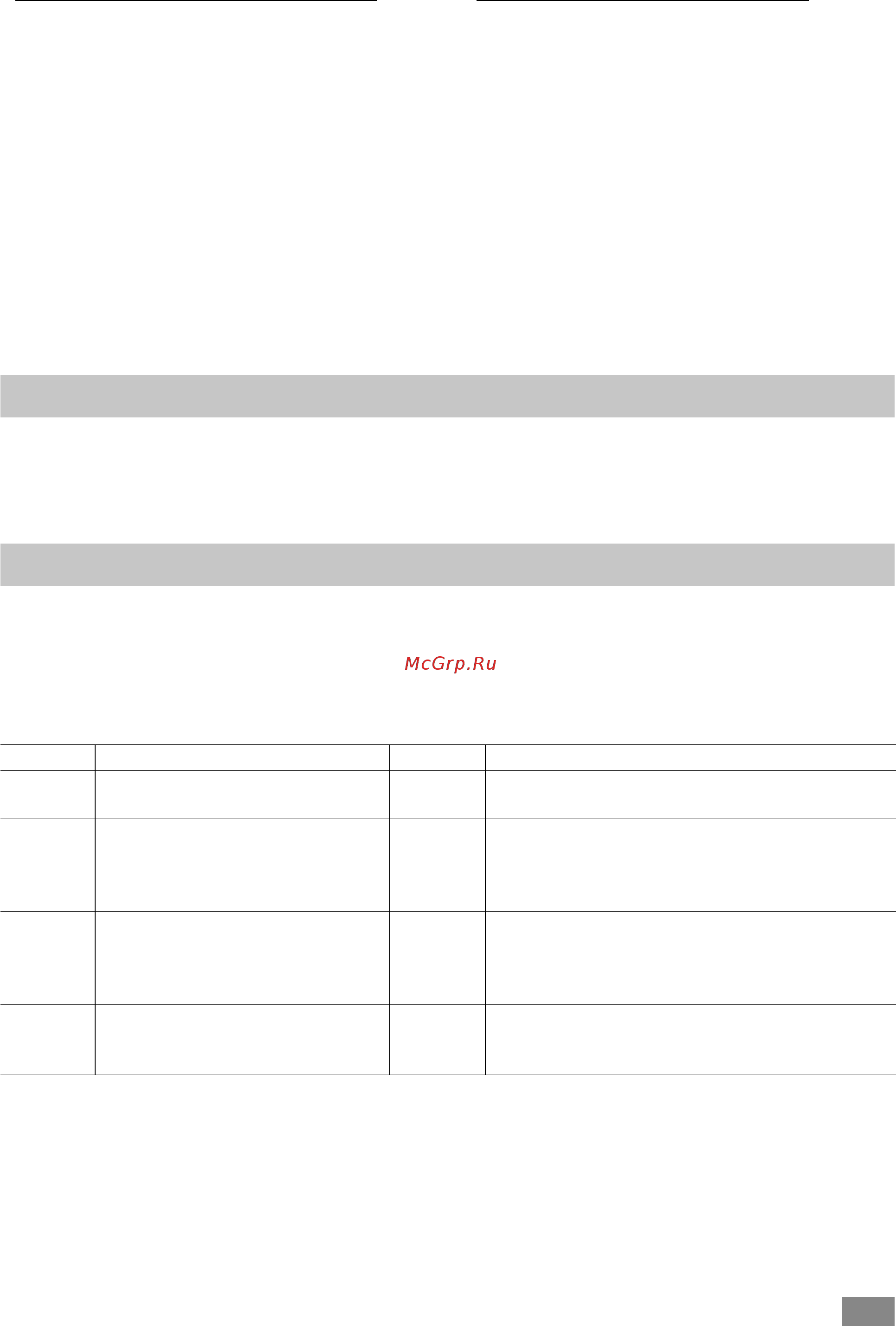 IKA Tube Mill control 0004180000 [20/96] Error codes