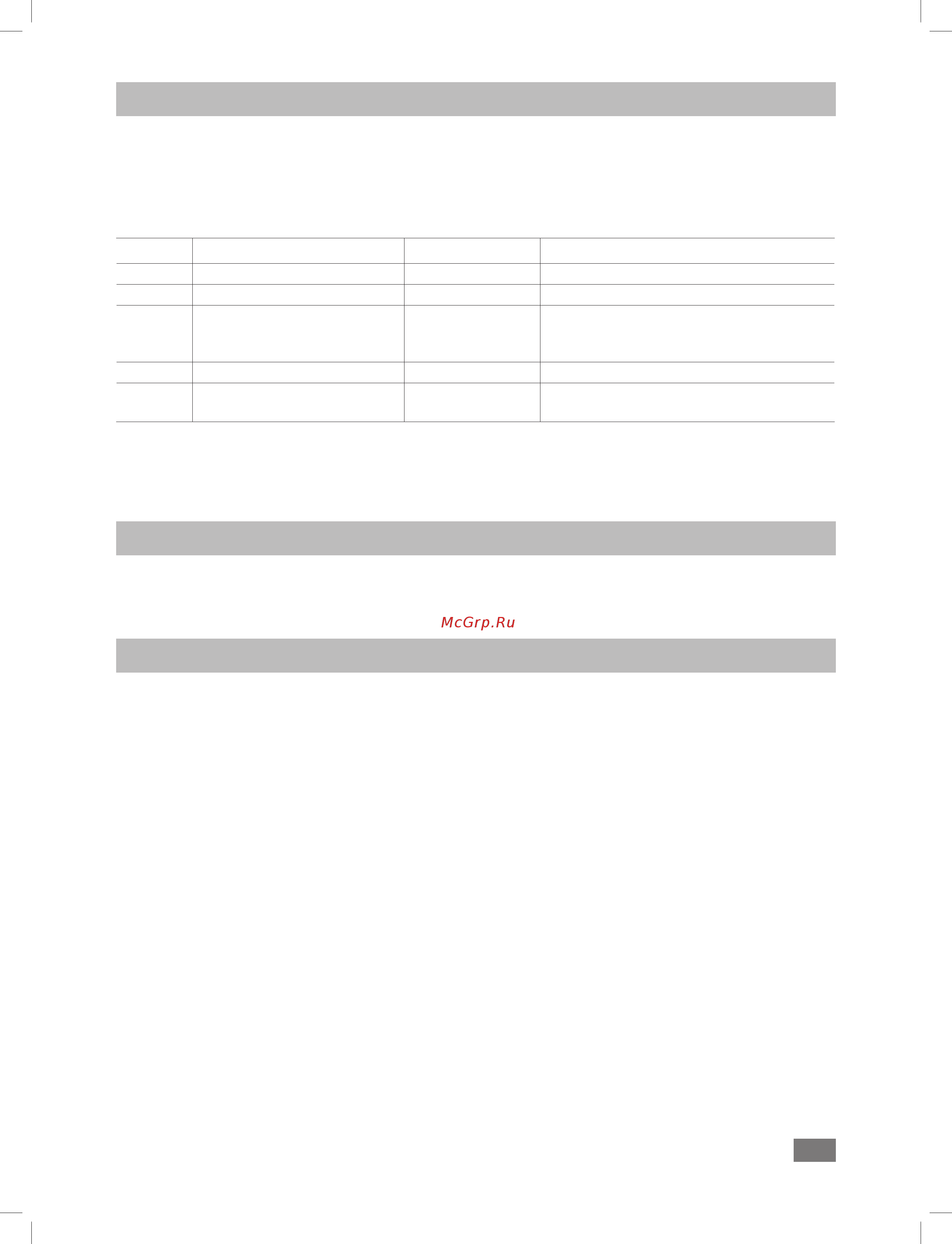 IKA A 10 basic 0004020700 [12/100] Fehlercodes
