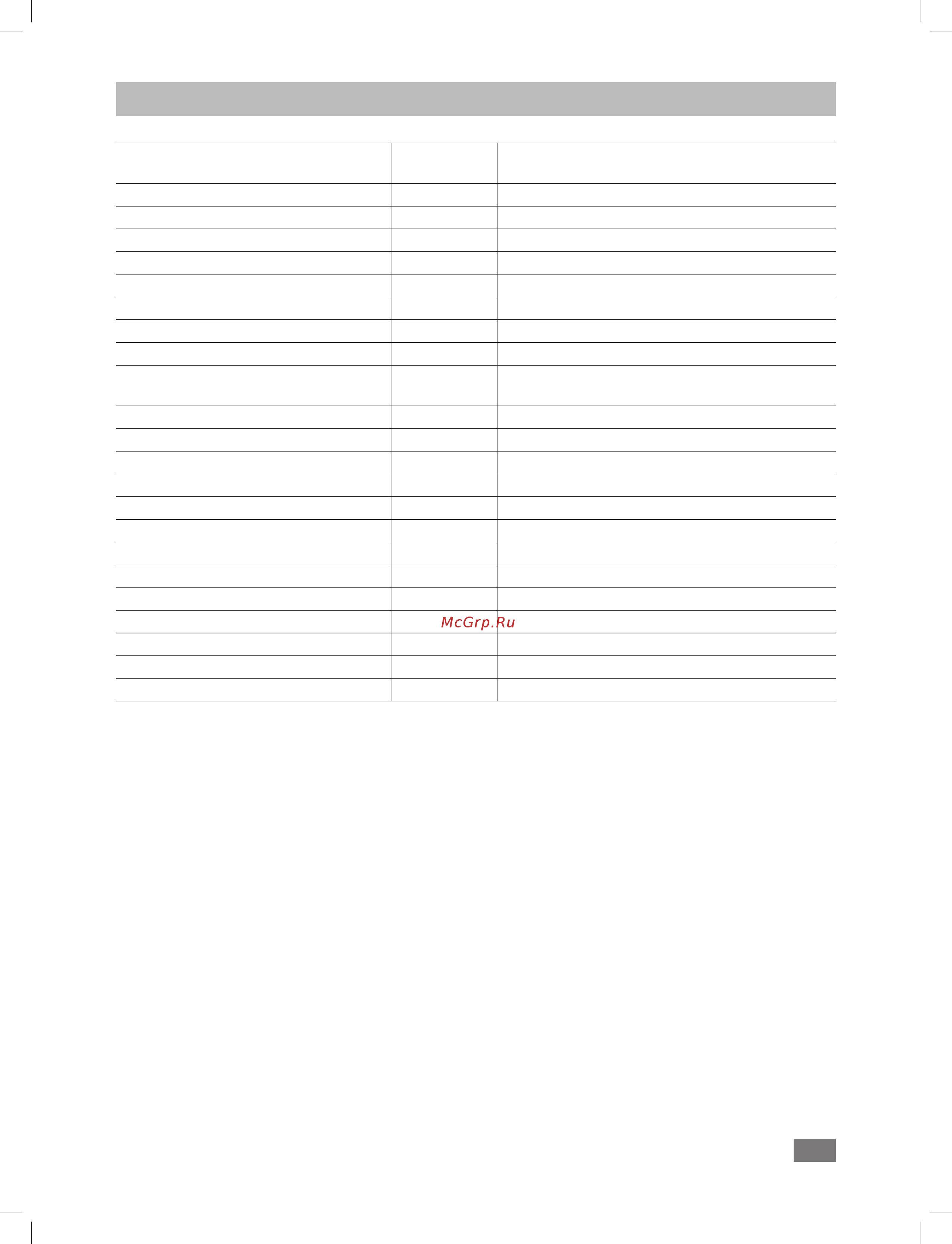 IKA A 10 basic 0004020700 [13/100] Technische daten