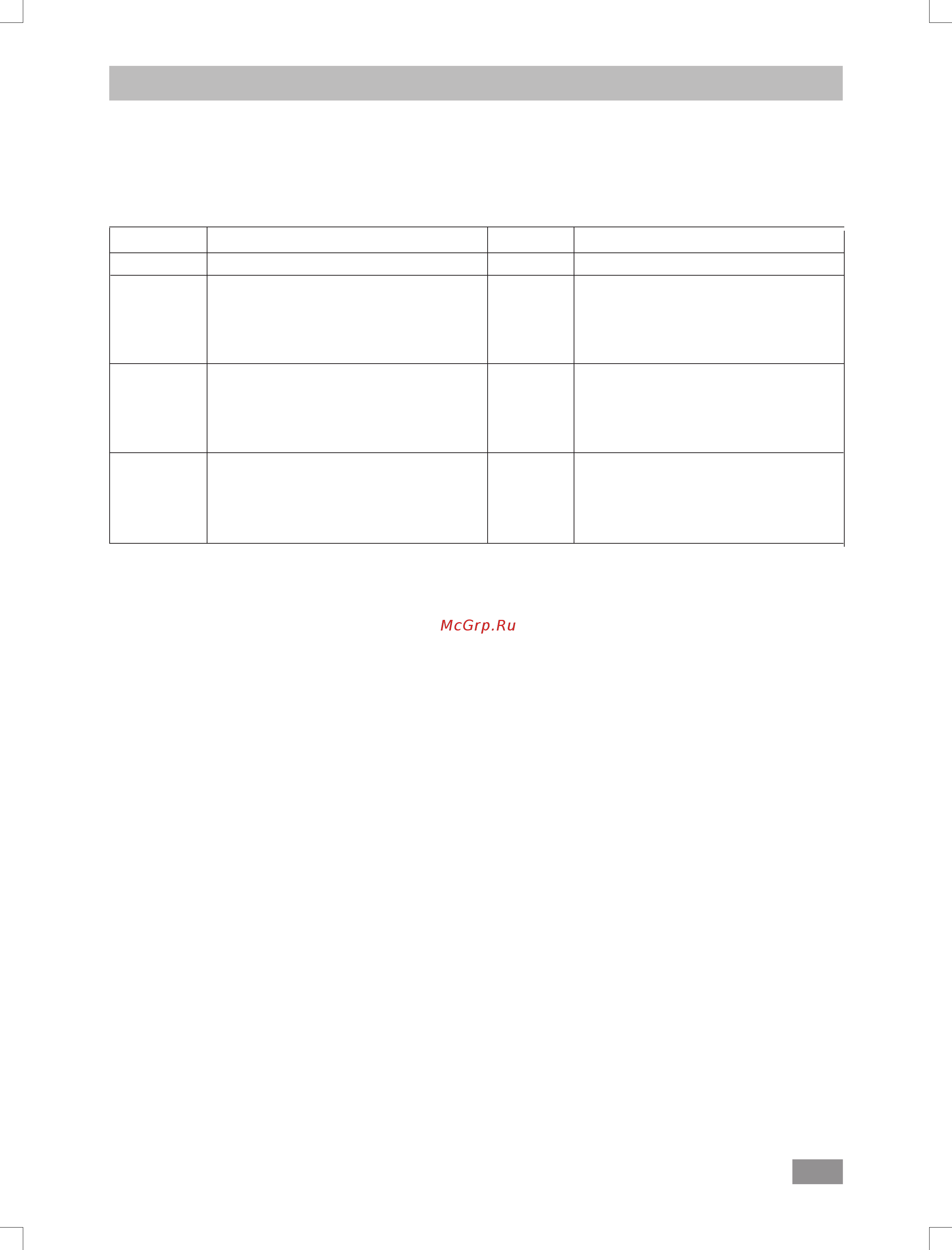 IKA Dry Block Heater 2 0004025200 [15/60] Error codes